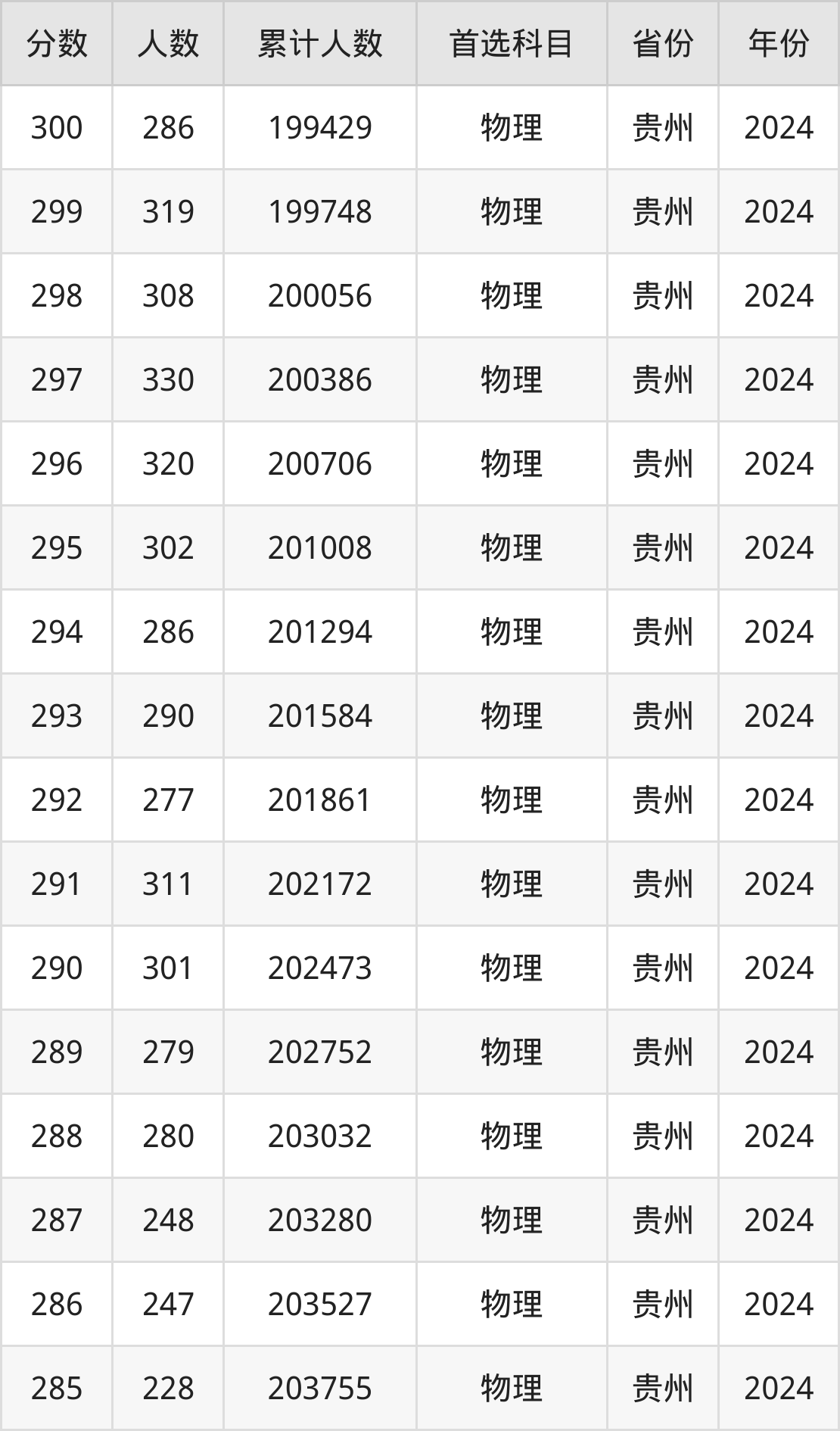 湖北二本师范大学排名_湖北境内师范类二本有哪些_湖北的师范学院二本有哪些