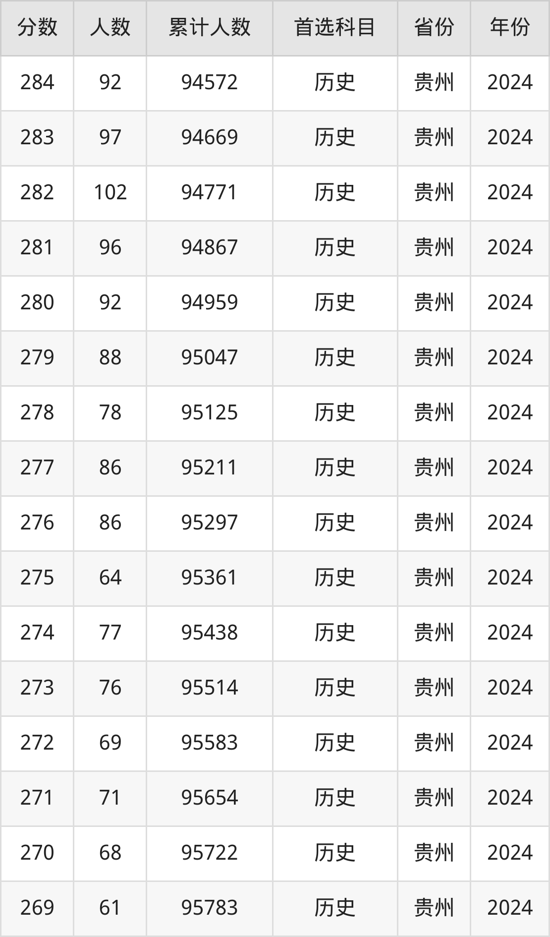 湖北境内师范类二本有哪些_湖北的师范学院二本有哪些_湖北二本师范大学排名