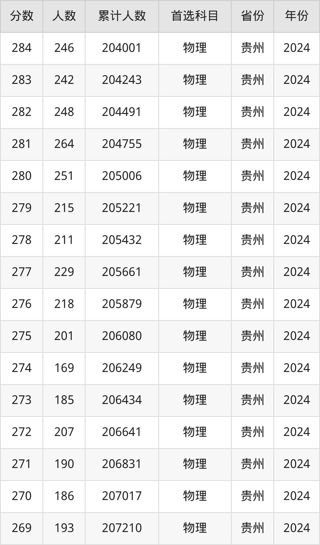 湖北的师范学院二本有哪些_湖北境内师范类二本有哪些_湖北二本师范大学排名