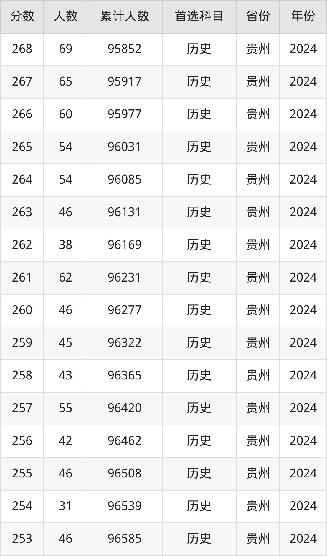 湖北的师范学院二本有哪些_湖北境内师范类二本有哪些_湖北二本师范大学排名