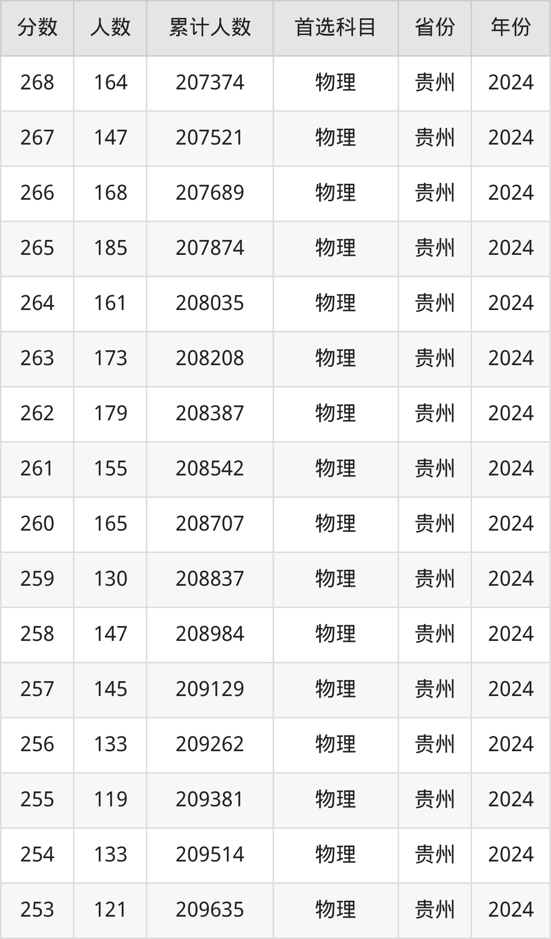 湖北境内师范类二本有哪些_湖北二本师范大学排名_湖北的师范学院二本有哪些