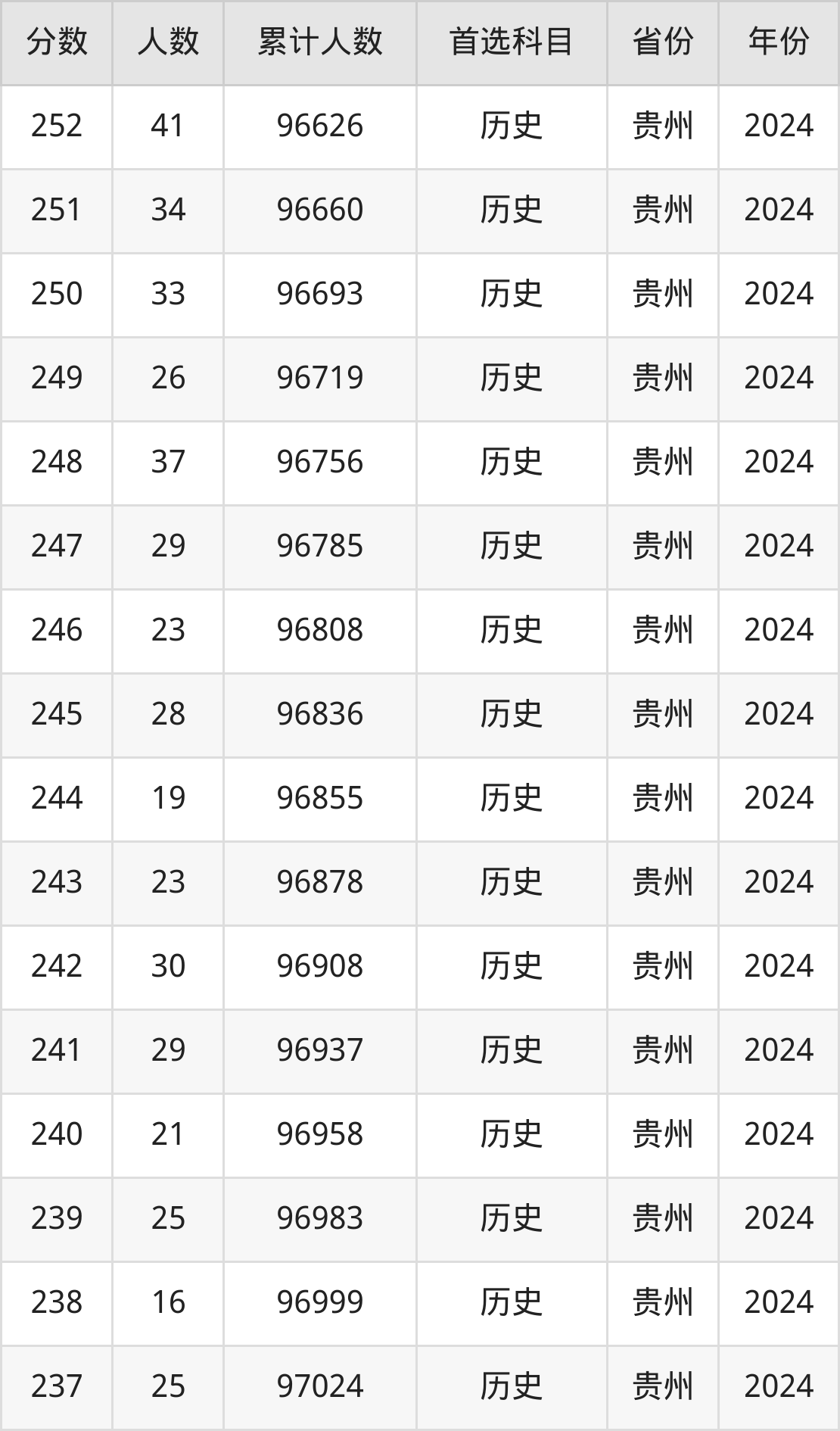 湖北的师范学院二本有哪些_湖北二本师范大学排名_湖北境内师范类二本有哪些