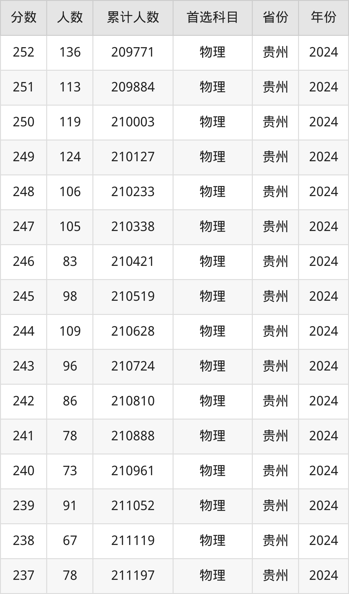 湖北的师范学院二本有哪些_湖北二本师范大学排名_湖北境内师范类二本有哪些