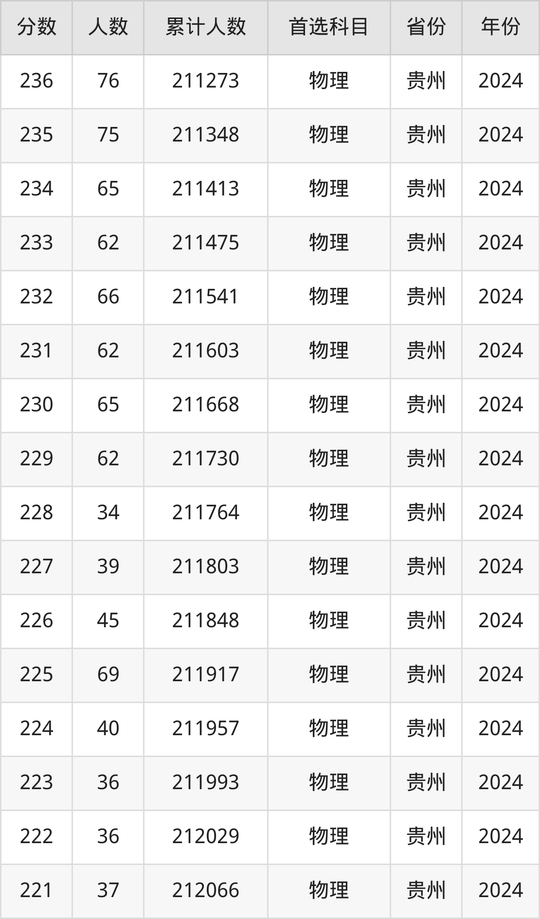 湖北二本师范大学排名_湖北的师范学院二本有哪些_湖北境内师范类二本有哪些