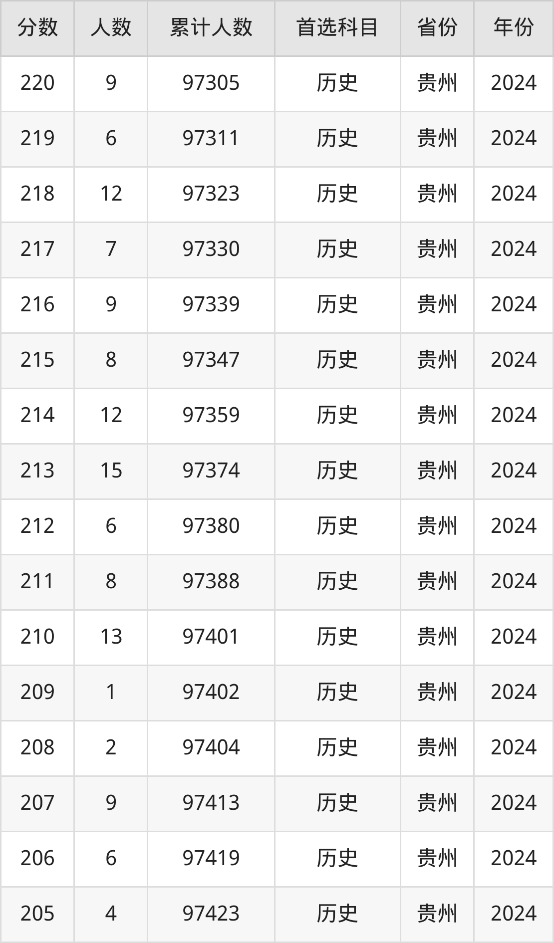 湖北二本师范大学排名_湖北的师范学院二本有哪些_湖北境内师范类二本有哪些