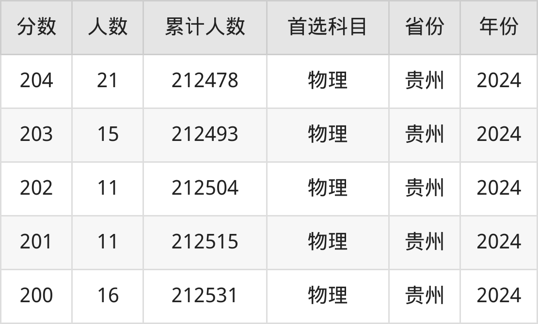 湖北境内师范类二本有哪些_湖北二本师范大学排名_湖北的师范学院二本有哪些