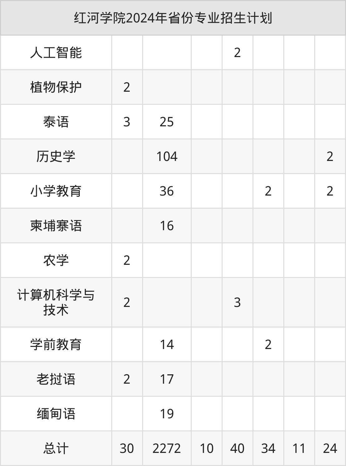 红河学院好不好找工作找兼职须知