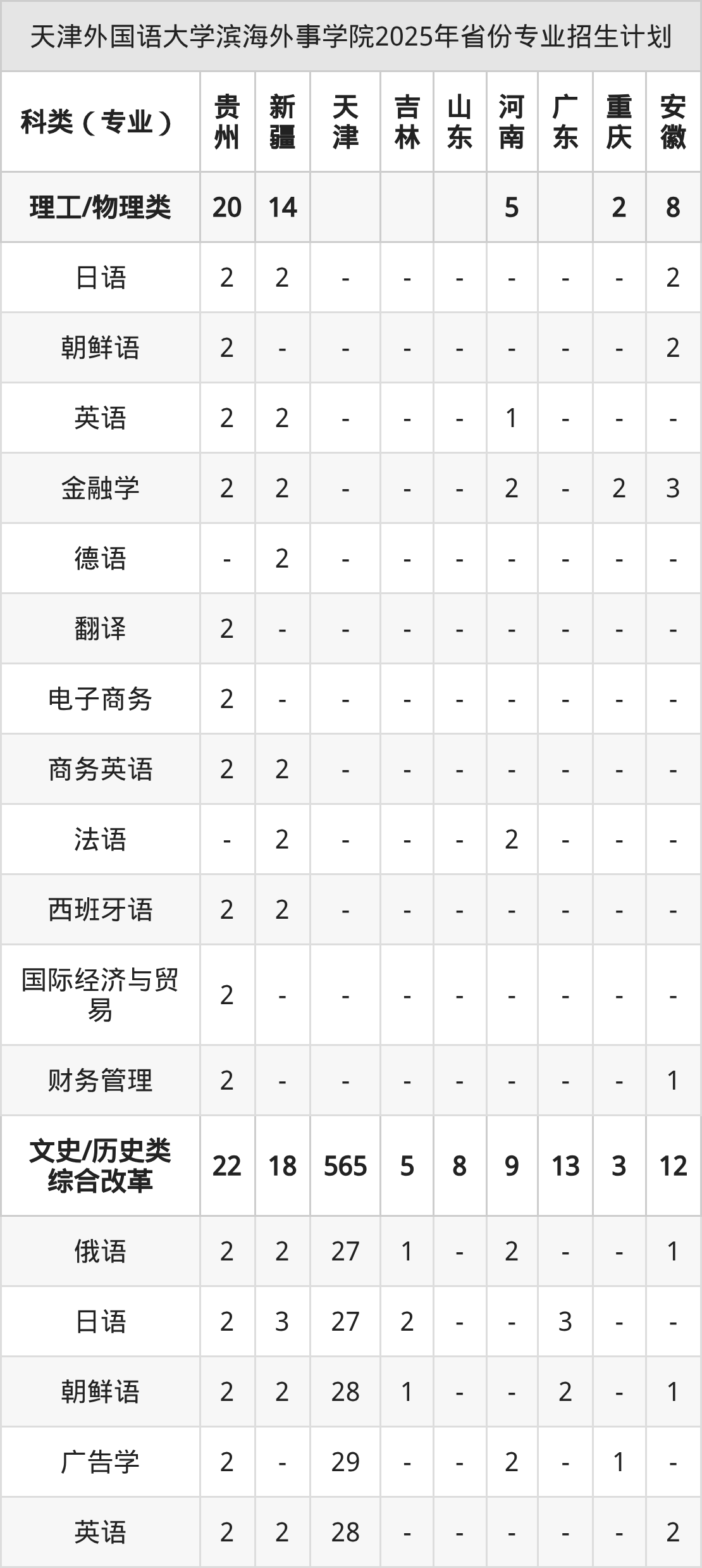 天津外国语大学滨海外事学院2026年招生简章(含录取分数线)-高考100