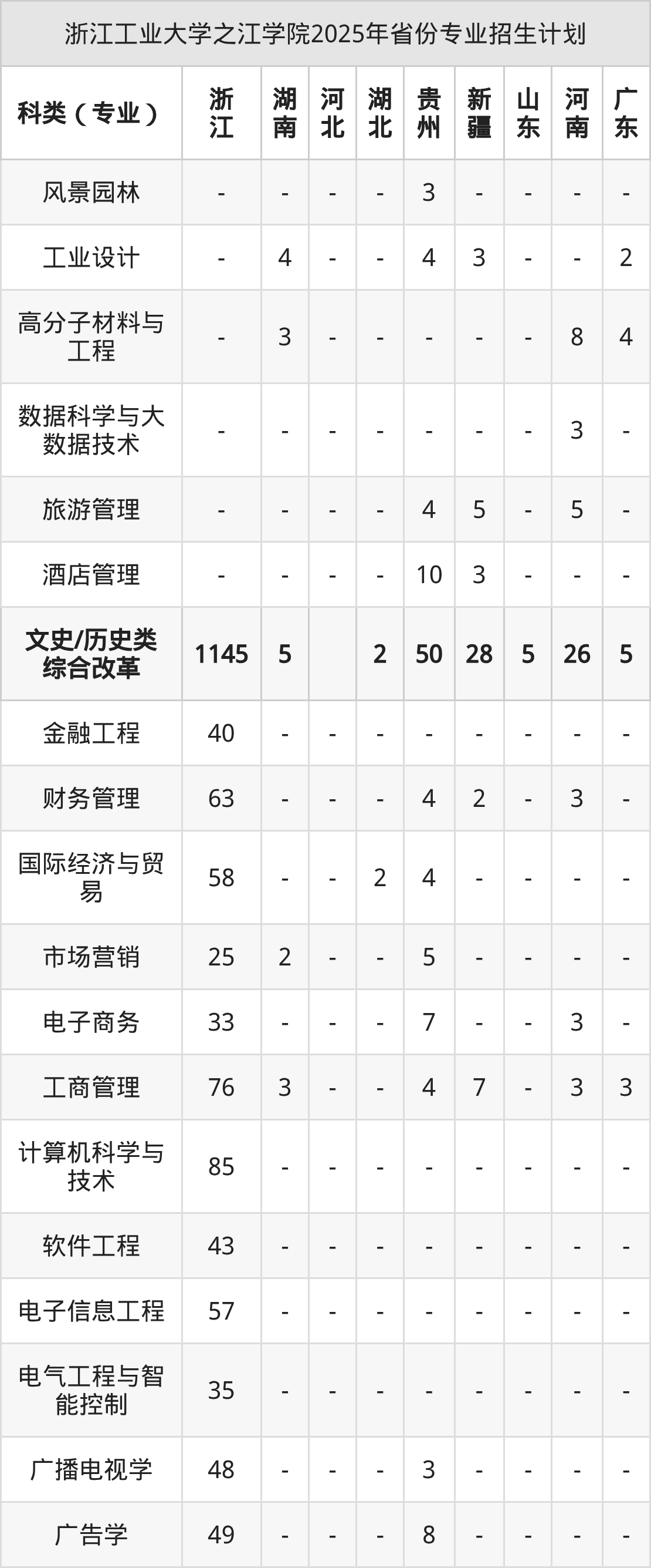 浙江工业大学之江学院2026年招生简章（含招生计划、录取分数线）-高考100