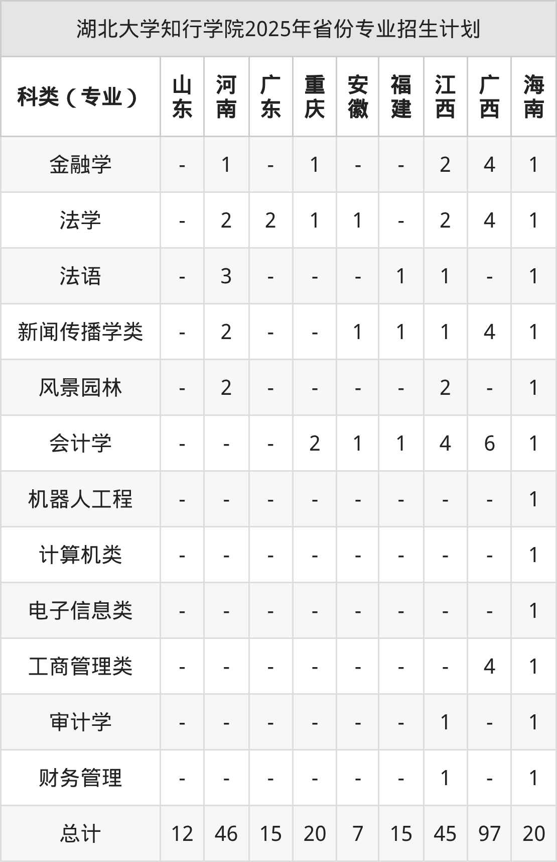 湖北大学知行学院2026年招生简章(含招生计划、录取分数线)-高考100