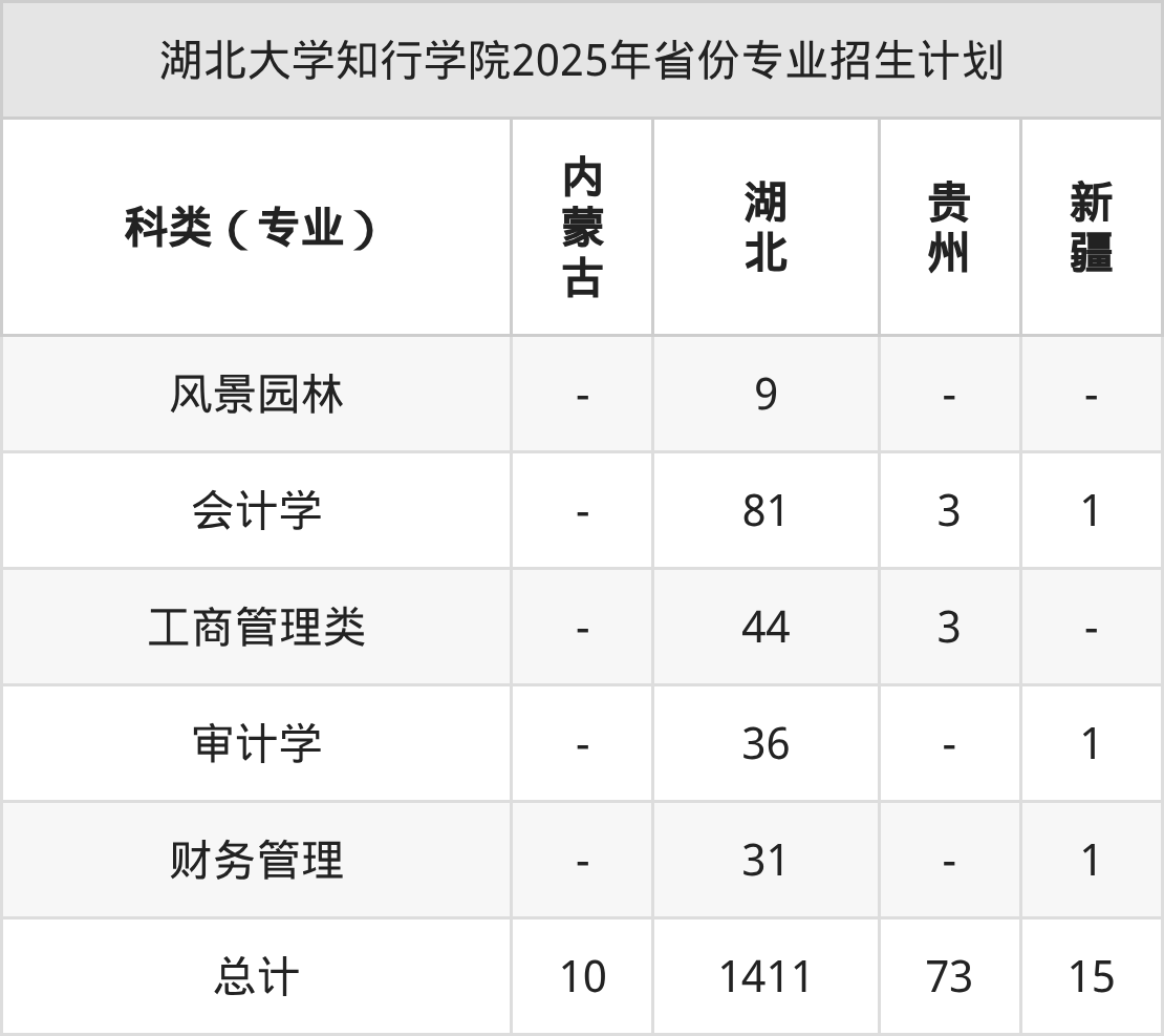 湖北大学知行学院2026年招生简章(含招生计划、录取分数线)-高考100