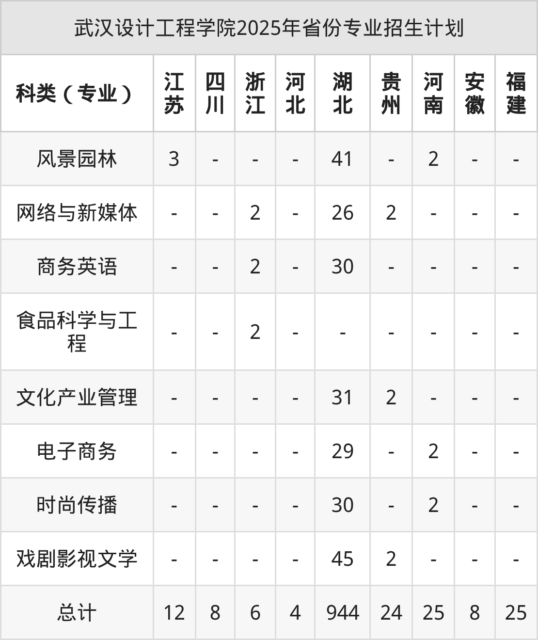 武汉设计工程学院2026年招生简章（含招生计划、录取分数线）-高考100