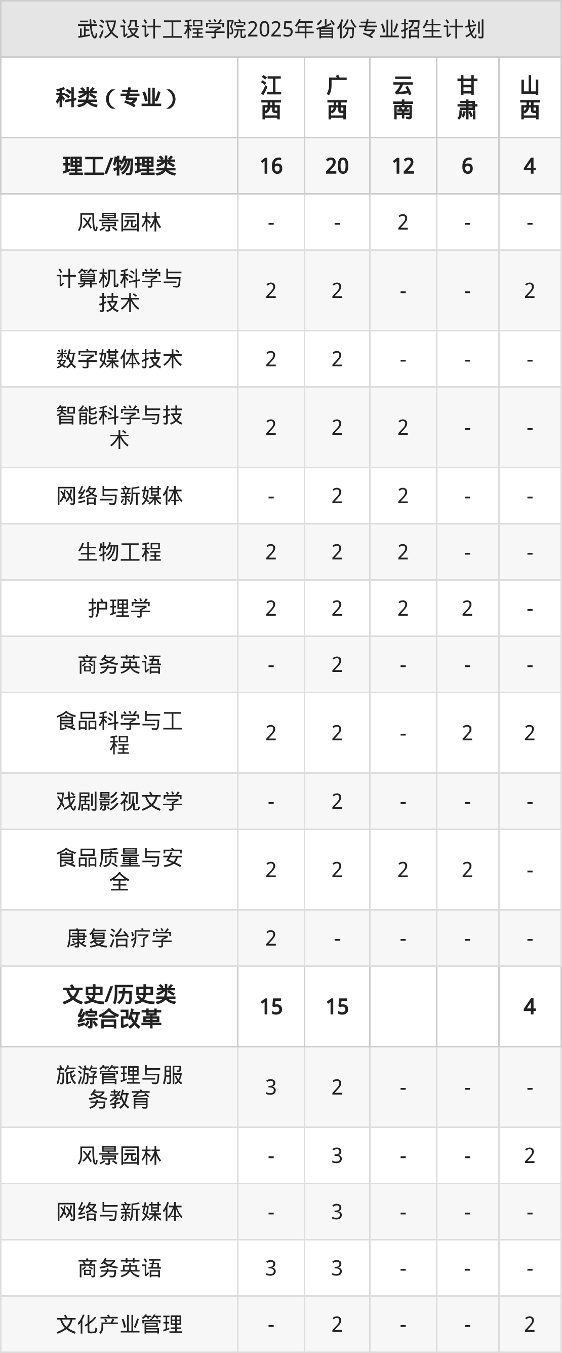 武汉设计工程学院2026年招生简章（含招生计划、录取分数线）-高考100