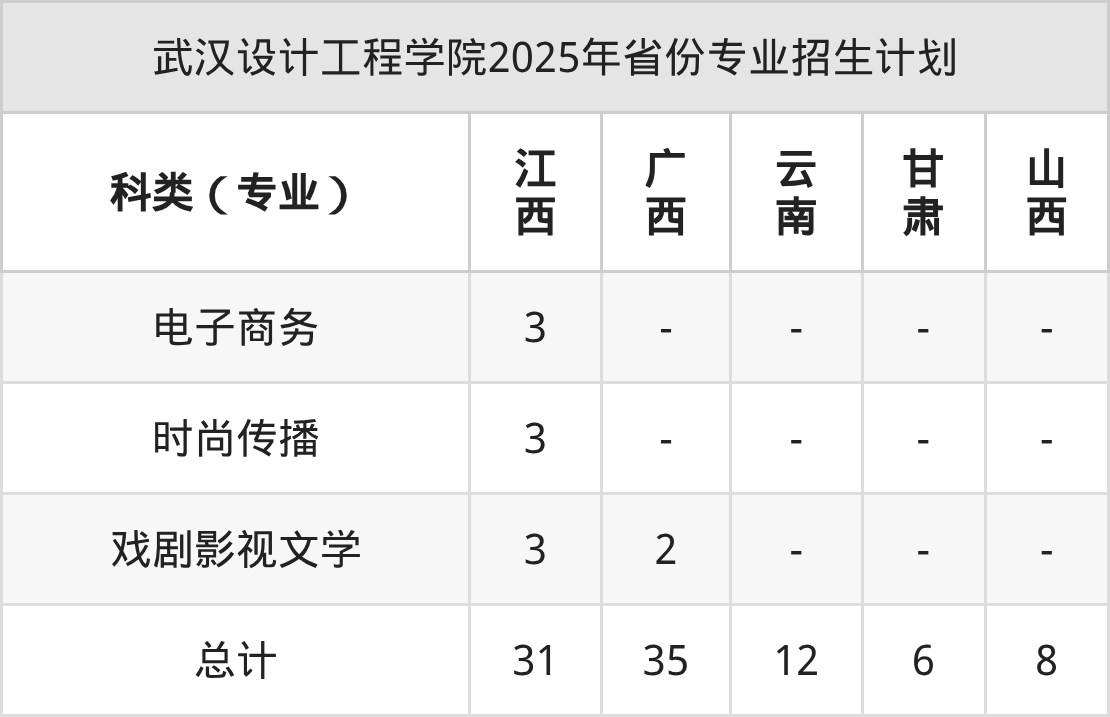 武汉设计工程学院2026年招生简章（含招生计划、录取分数线）-高考100