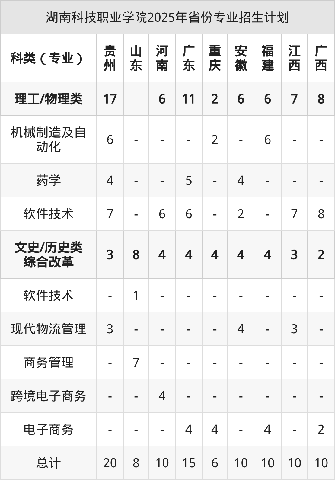 湖南科技职业学院2026年招生简章（含招生计划、录取分数线）-高考100