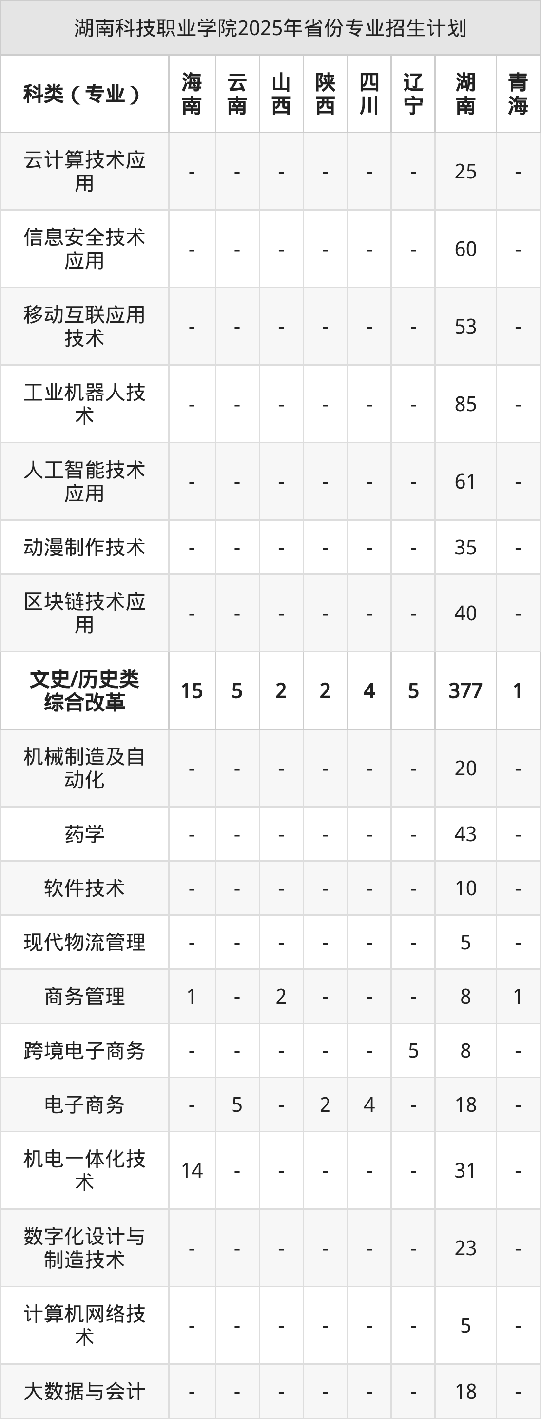 湖南科技职业学院2026年招生简章（含招生计划、录取分数线）-高考100