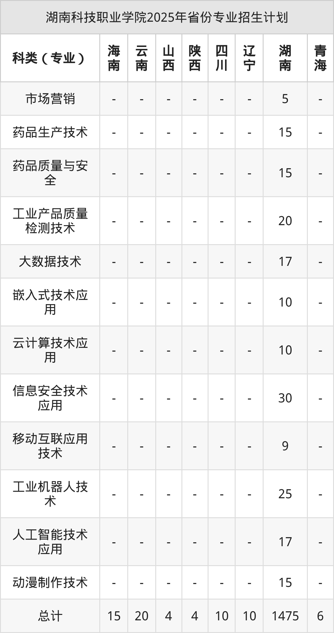 湖南科技职业学院2026年招生简章（含招生计划、录取分数线）-高考100