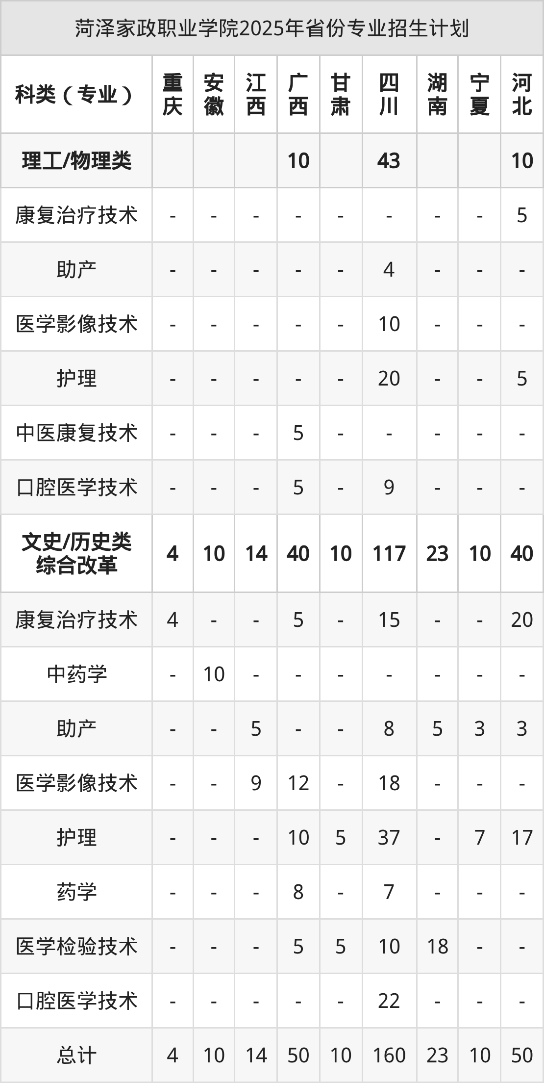 菏泽家政职业学院2026年招生简章（含招生计划、录取分数线）-高考100