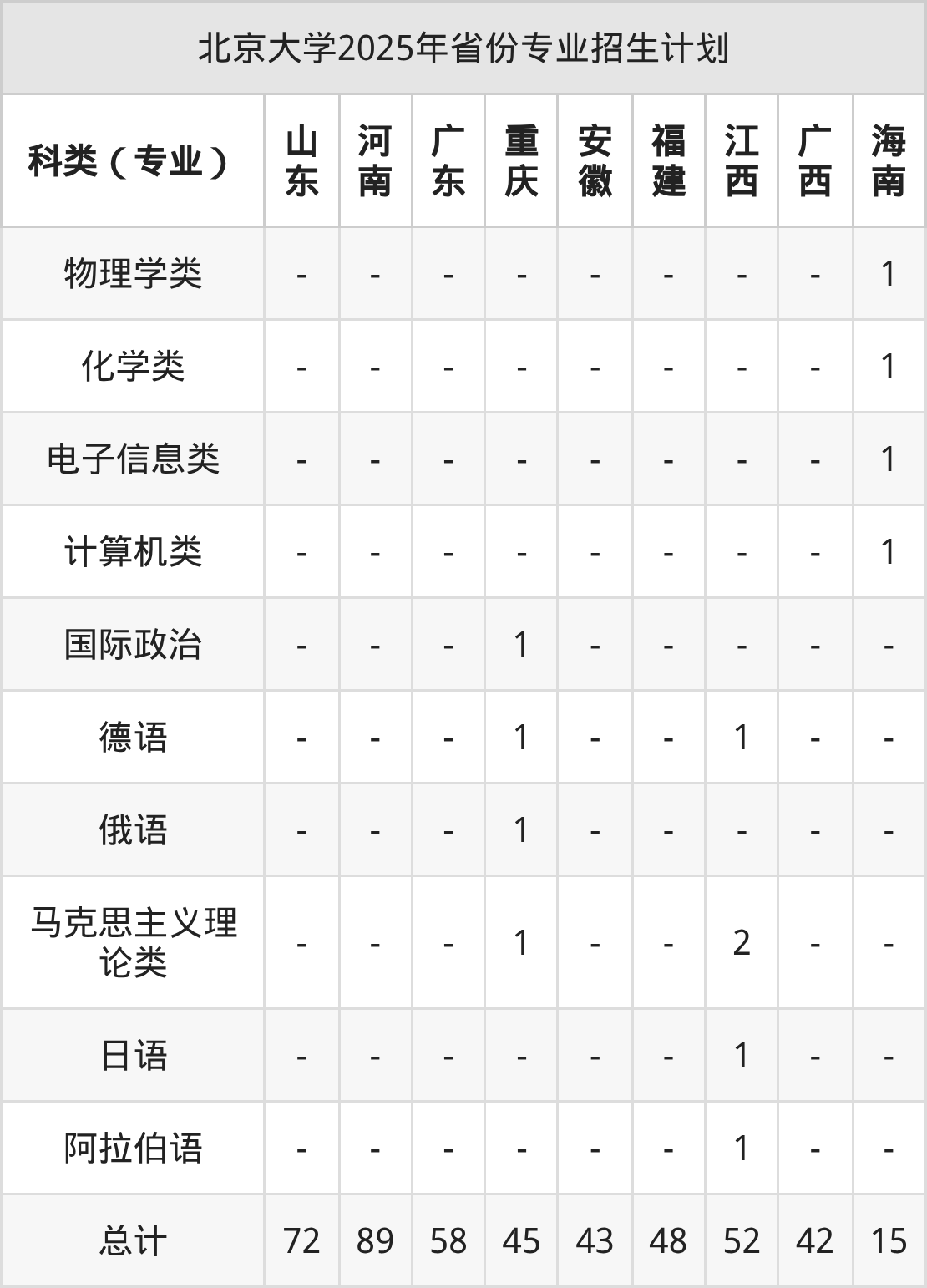 北京大学2026年招生简章(含招生计划、录取分数线)-高考100