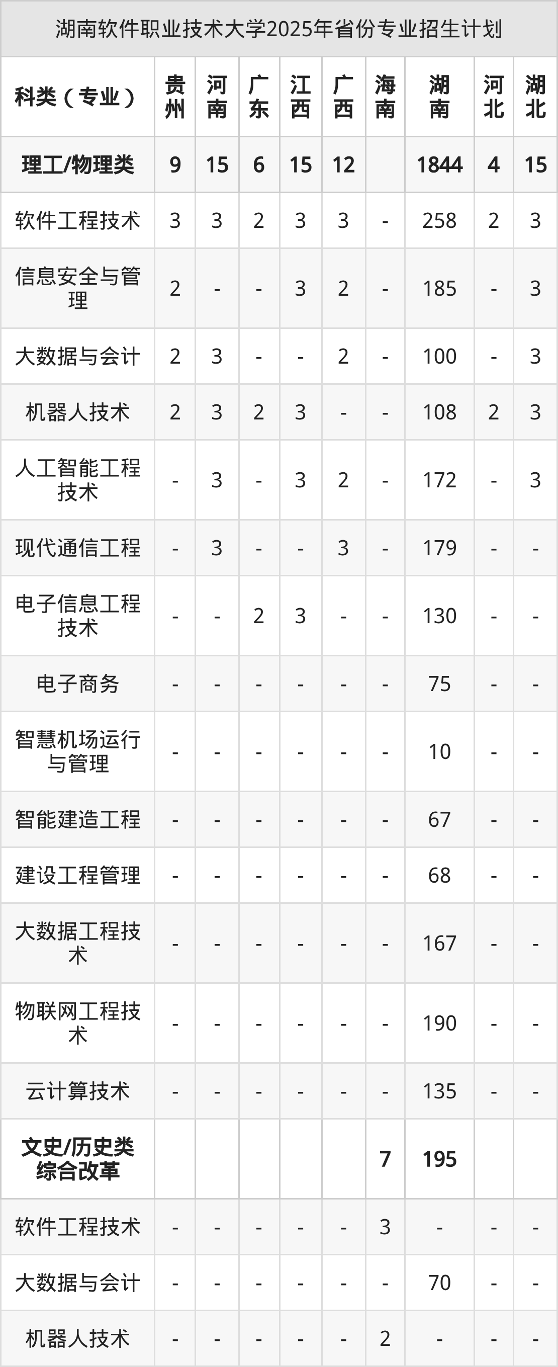 湖南软件职业技术大学2026年招生简章（含招生计划、录取分数线）-高考100
