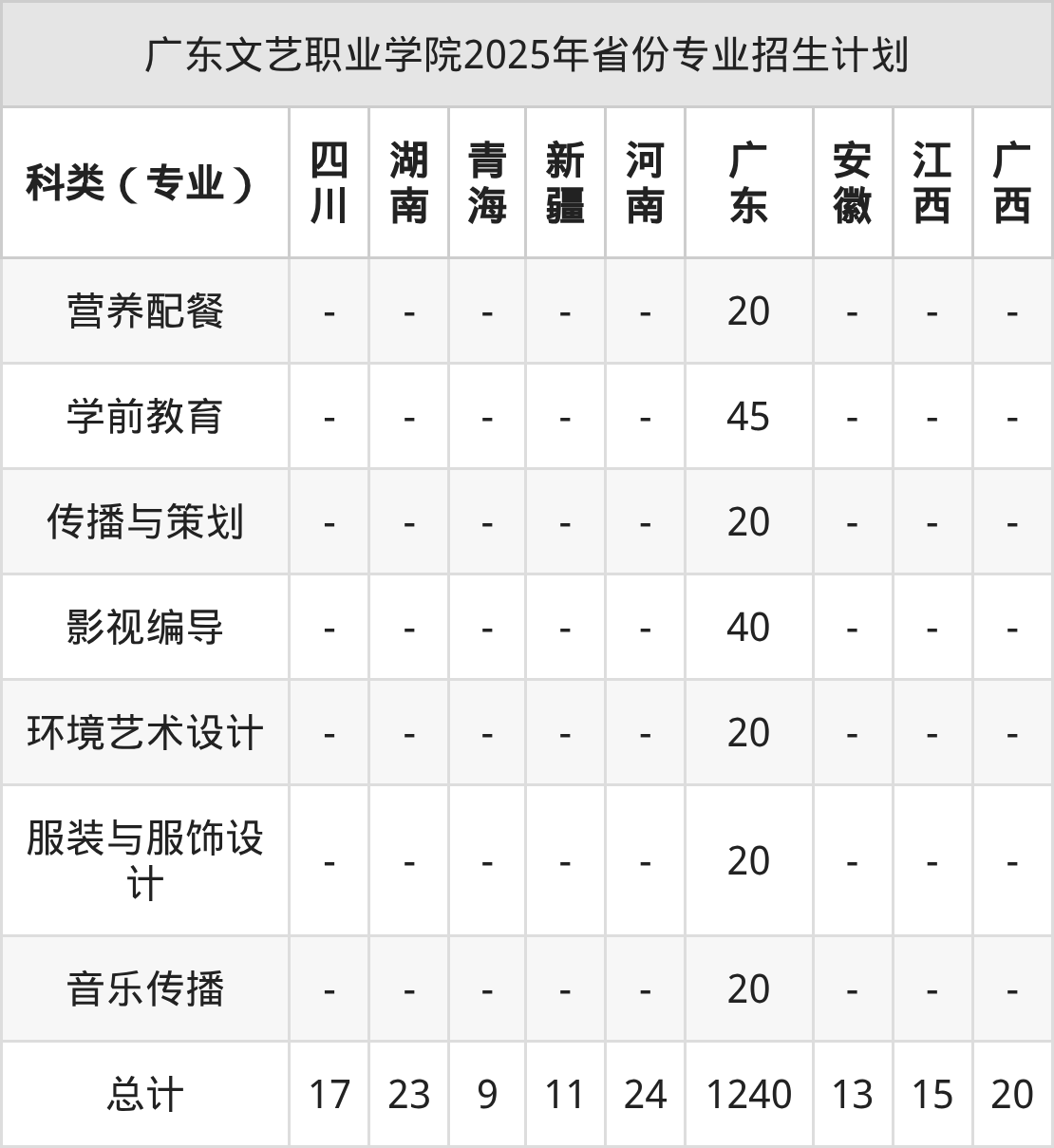 广东文艺职业学院2026年招生简章(含招生计划、录取分数线)-高考100