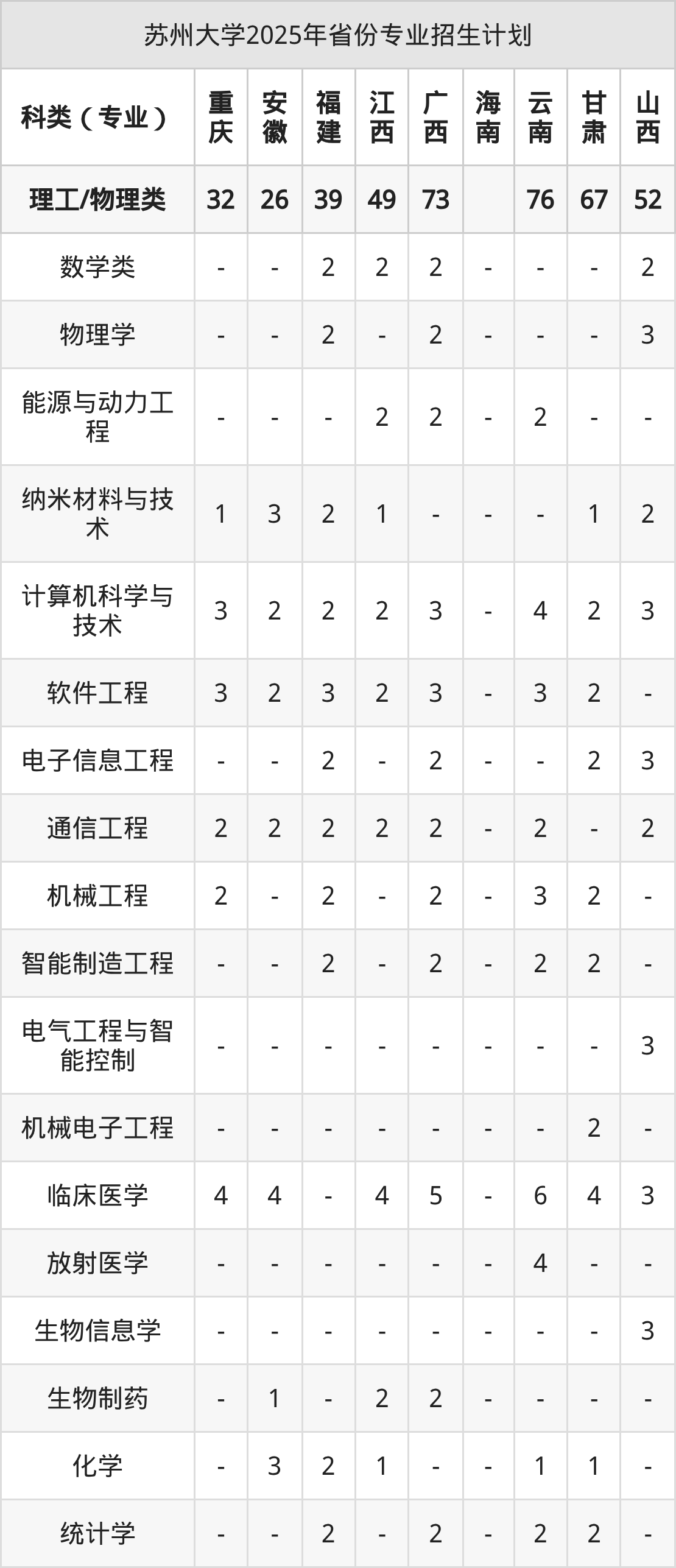 苏州大学2026年招生简章(含招生计划、录取分数线)-高考100