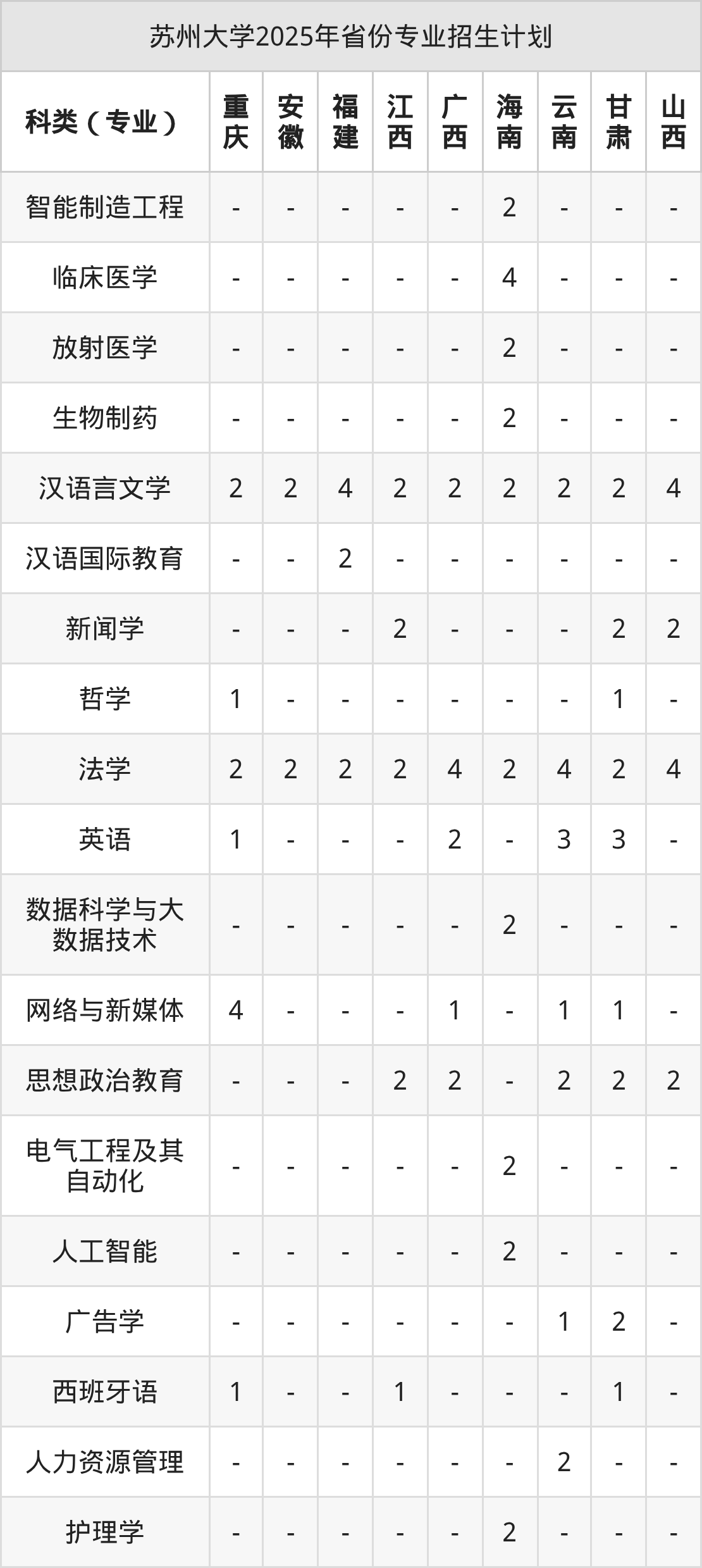 苏州大学2026年招生简章(含招生计划、录取分数线)-高考100