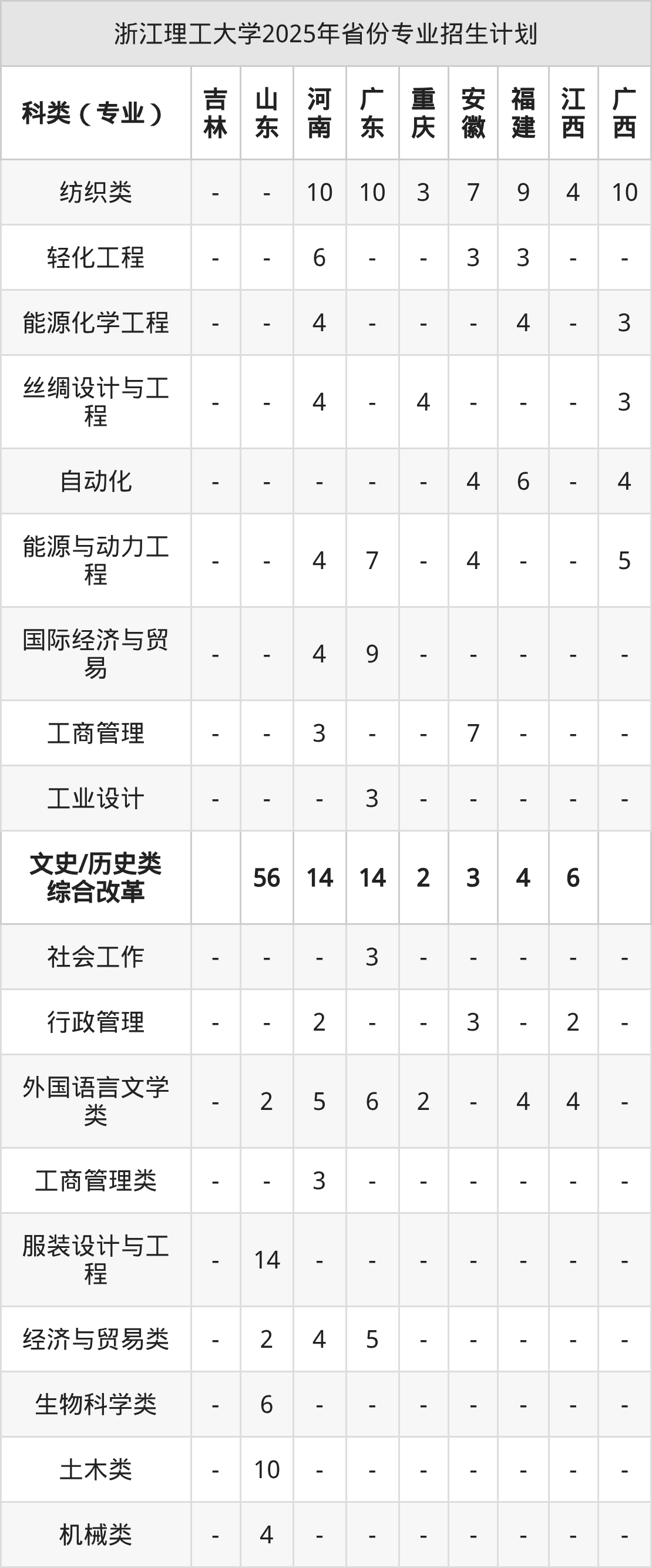 浙江理工大学2026年招生简章（含招生计划、录取分数线）-高考100
