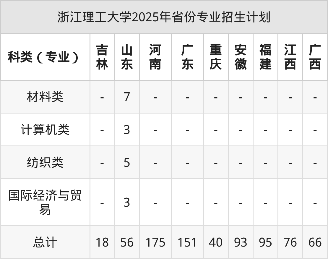 浙江理工大学2026年招生简章(含招生计划、录取分数线)-高考100