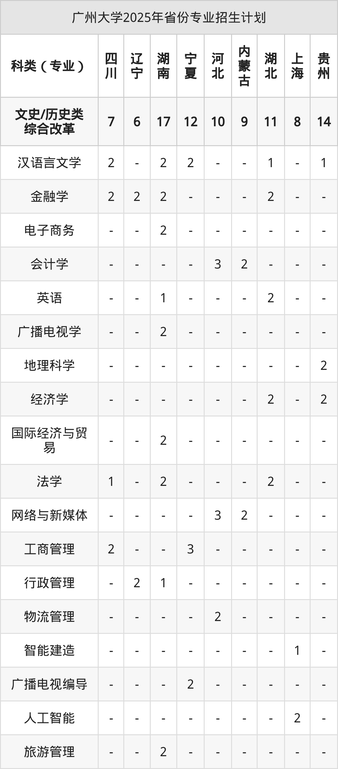 广州大学2026年招生简章(含招生计划、录取分数线)-高考100