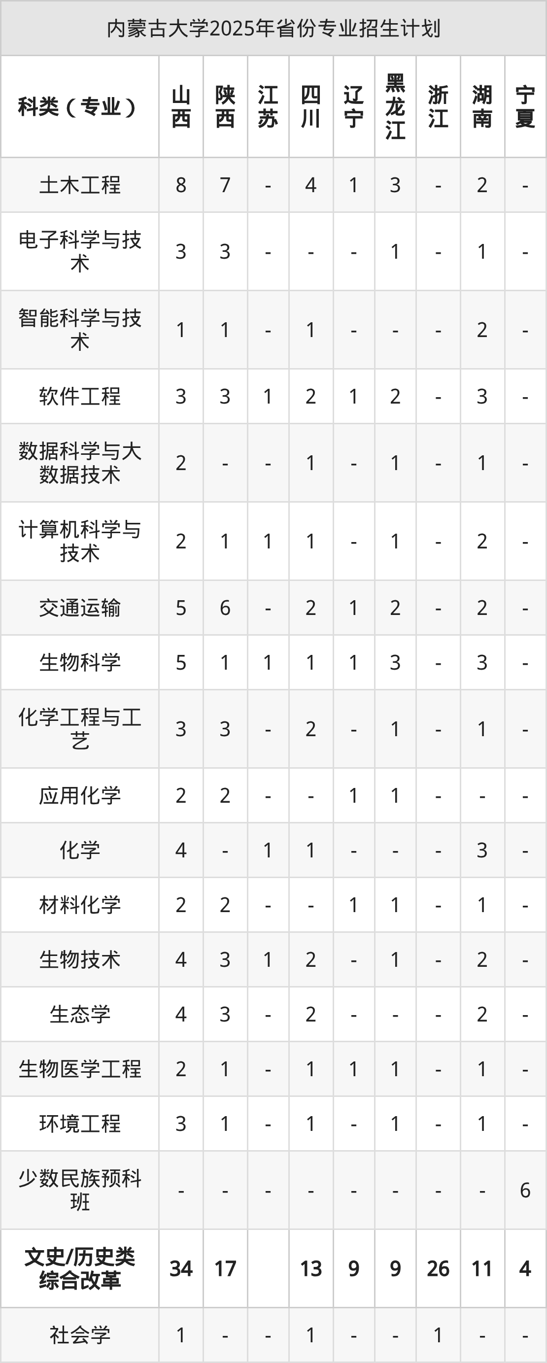 内蒙古大学2026年招生简章（含招生计划、录取分数线）-高考100