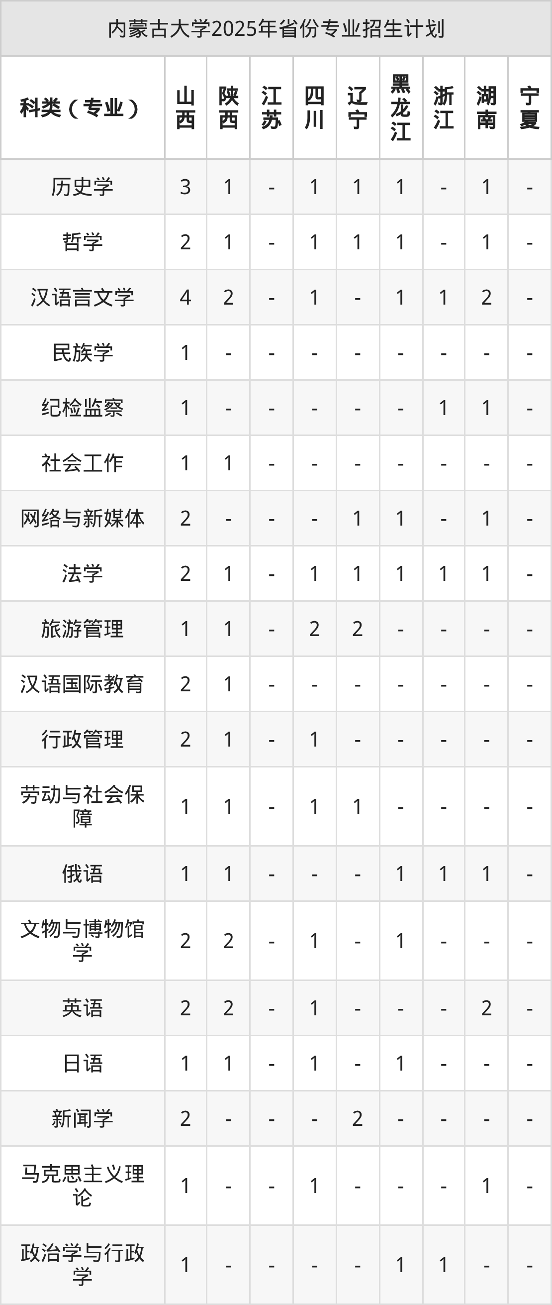 内蒙古大学2026年招生简章（含招生计划、录取分数线）-高考100