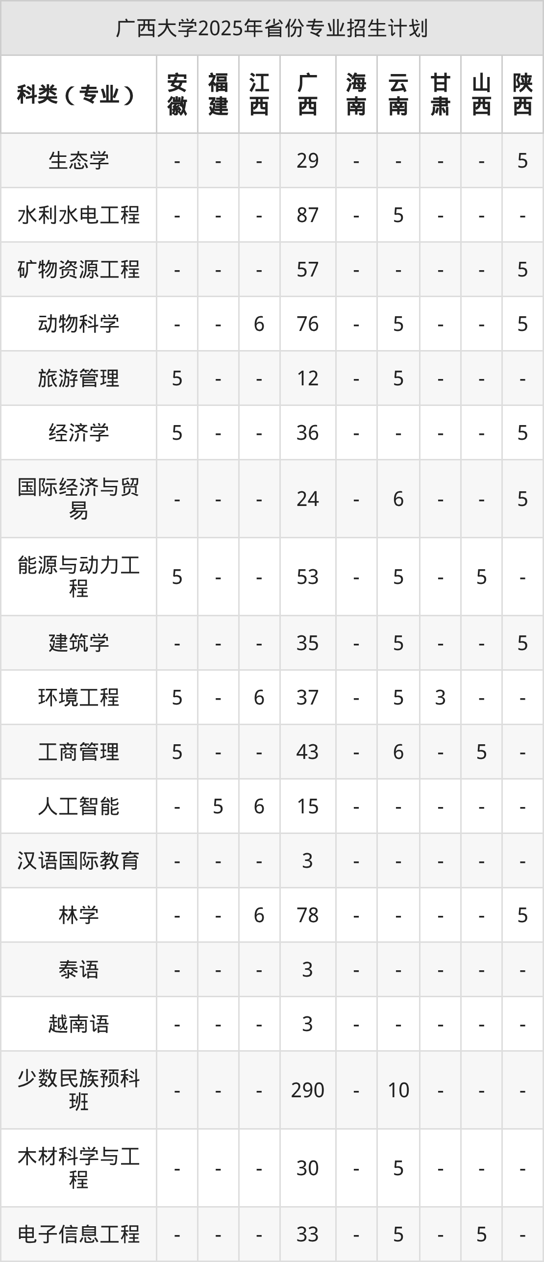 广西大学2026年招生简章(含招生计划、录取分数线)-高考100