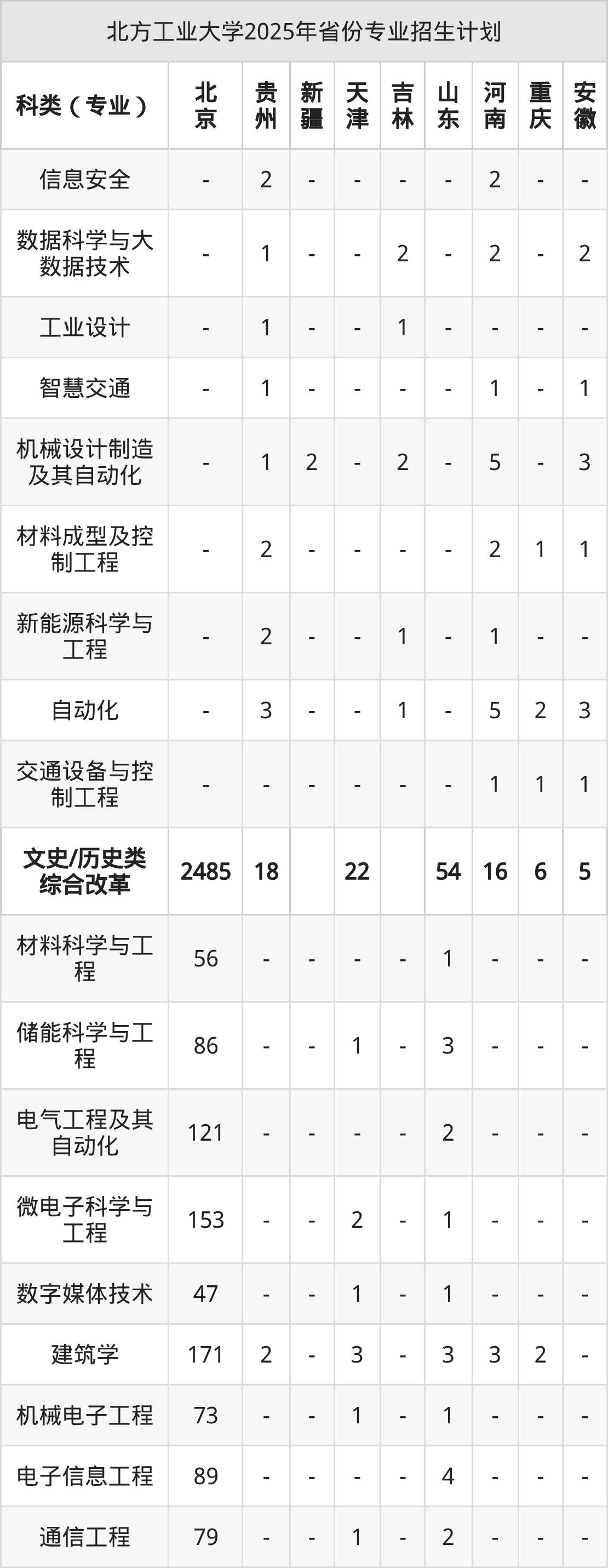 北方工业大学2026年招生简章(含招生计划、录取分数线)-高考100