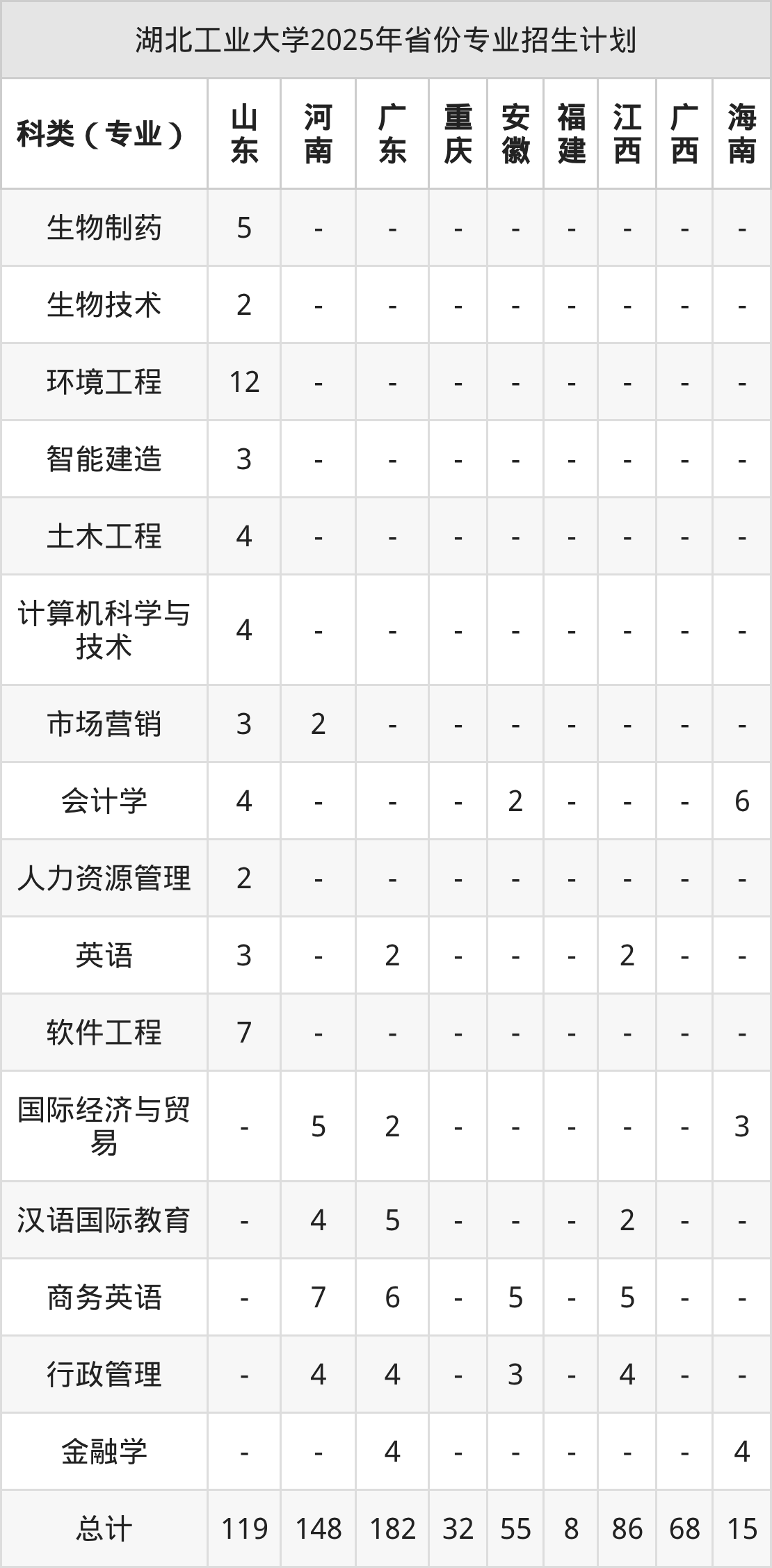 湖北工业大学2026年招生简章（含招生计划、录取分数线）-高考100