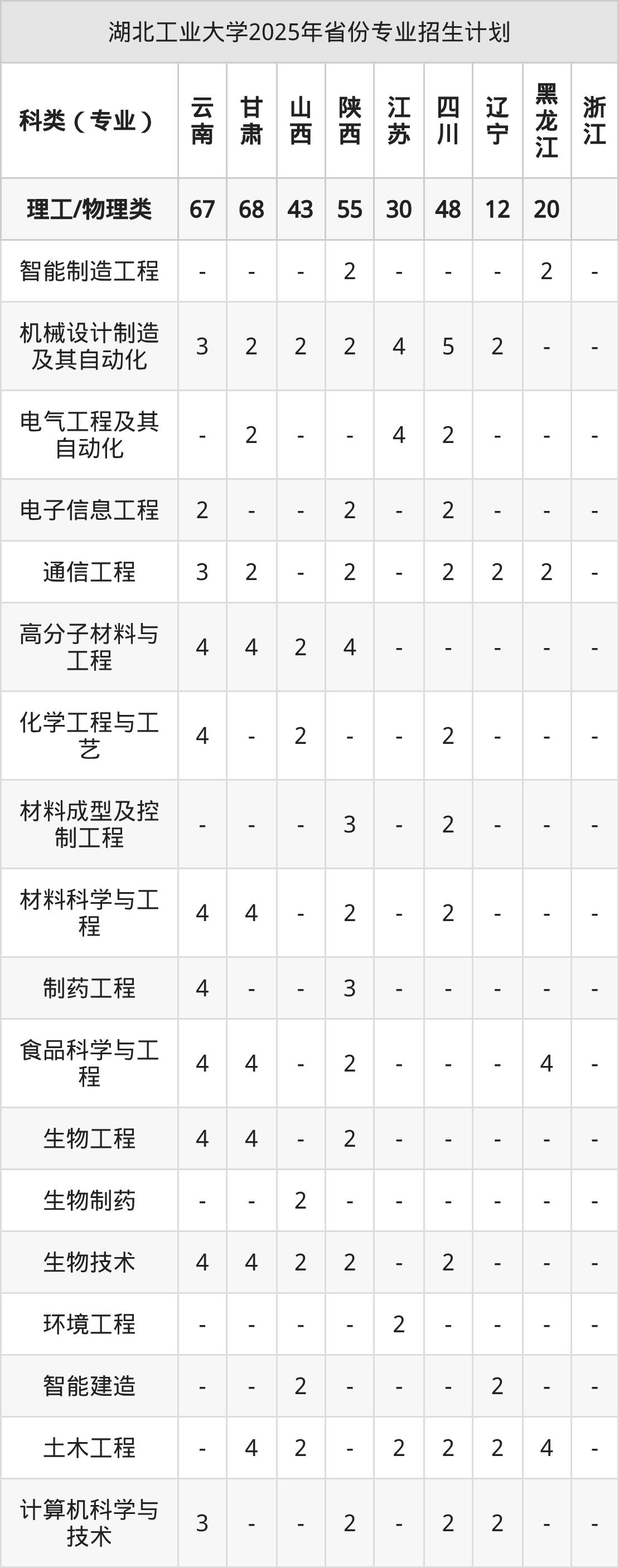 湖北工业大学2026年招生简章（含招生计划、录取分数线）-高考100