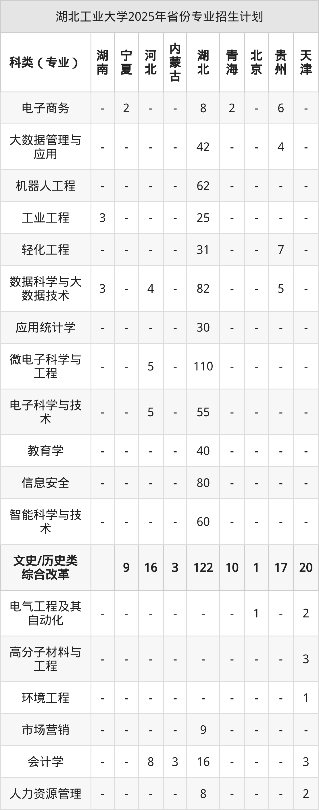 湖北工业大学2026年招生简章（含招生计划、录取分数线）-高考100