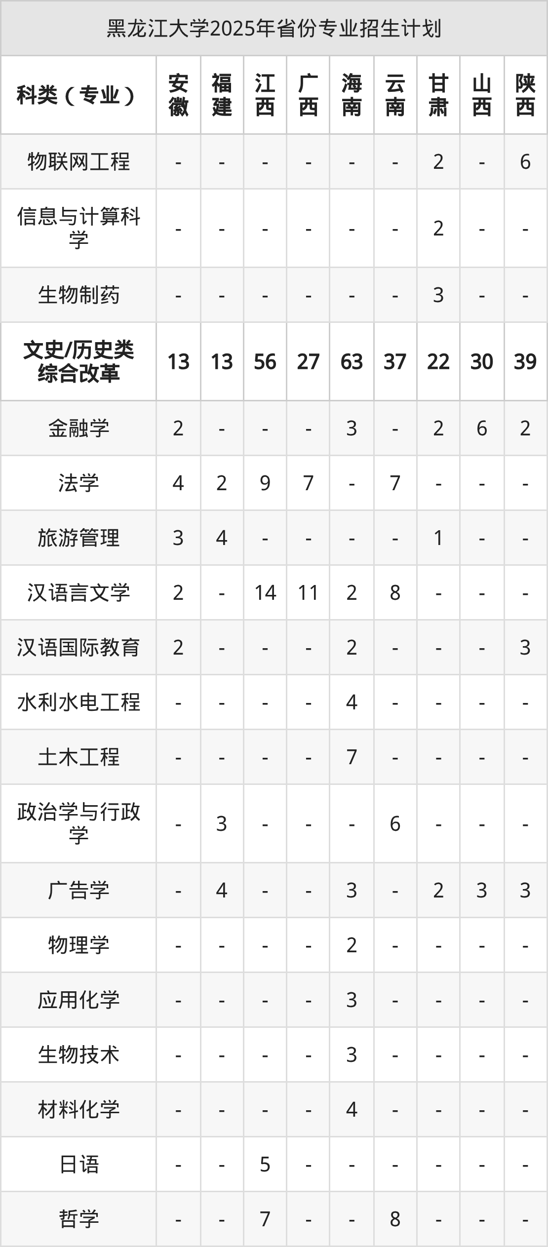 黑龙江大学2026年招生简章(含招生计划、录取分数线)-高考100