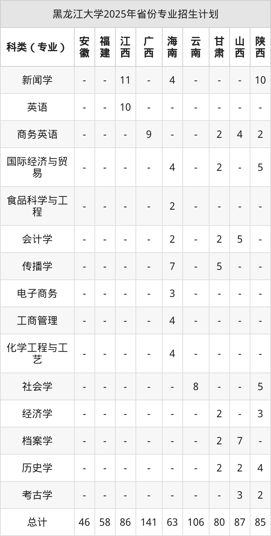 黑龙江大学2026年招生简章(含招生计划、录取分数线)-高考100