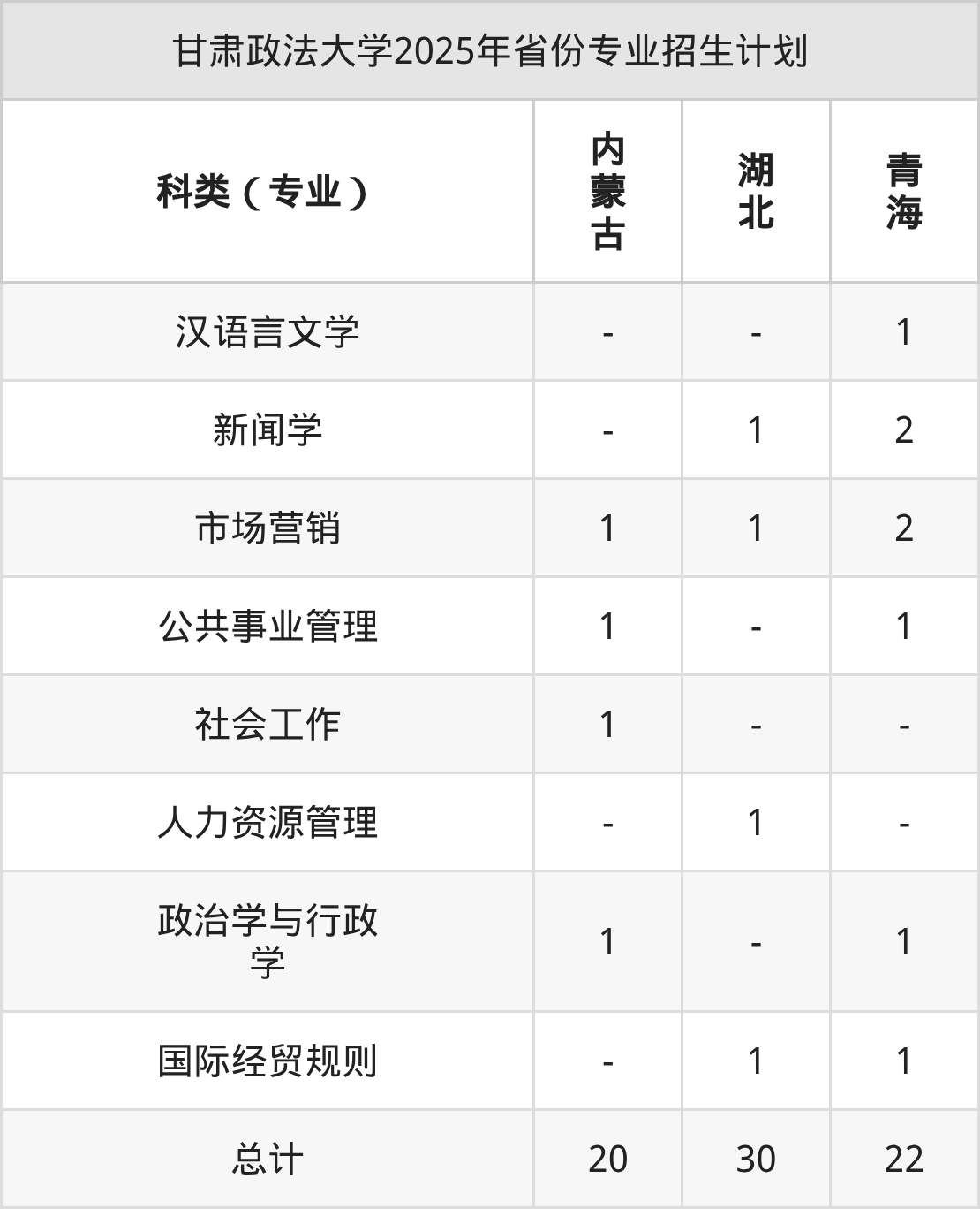 甘肃政法大学2026年招生简章(含招生计划、录取分数线)-高考100