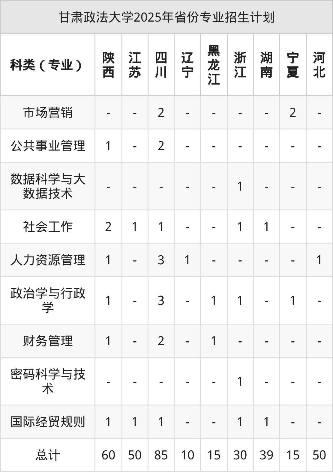 甘肃政法大学2026年招生简章(含招生计划、录取分数线)-高考100
