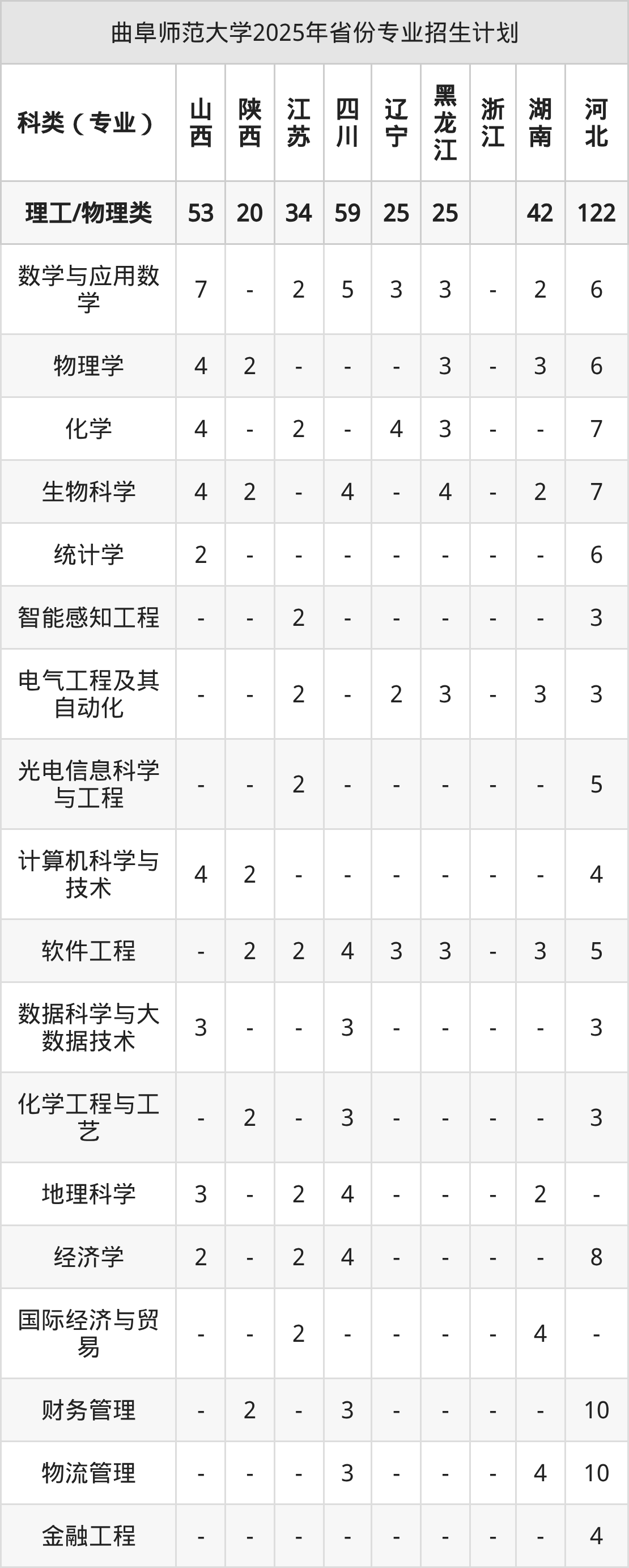 曲阜师范大学2026年招生简章(含招生计划、录取分数线)-高考100