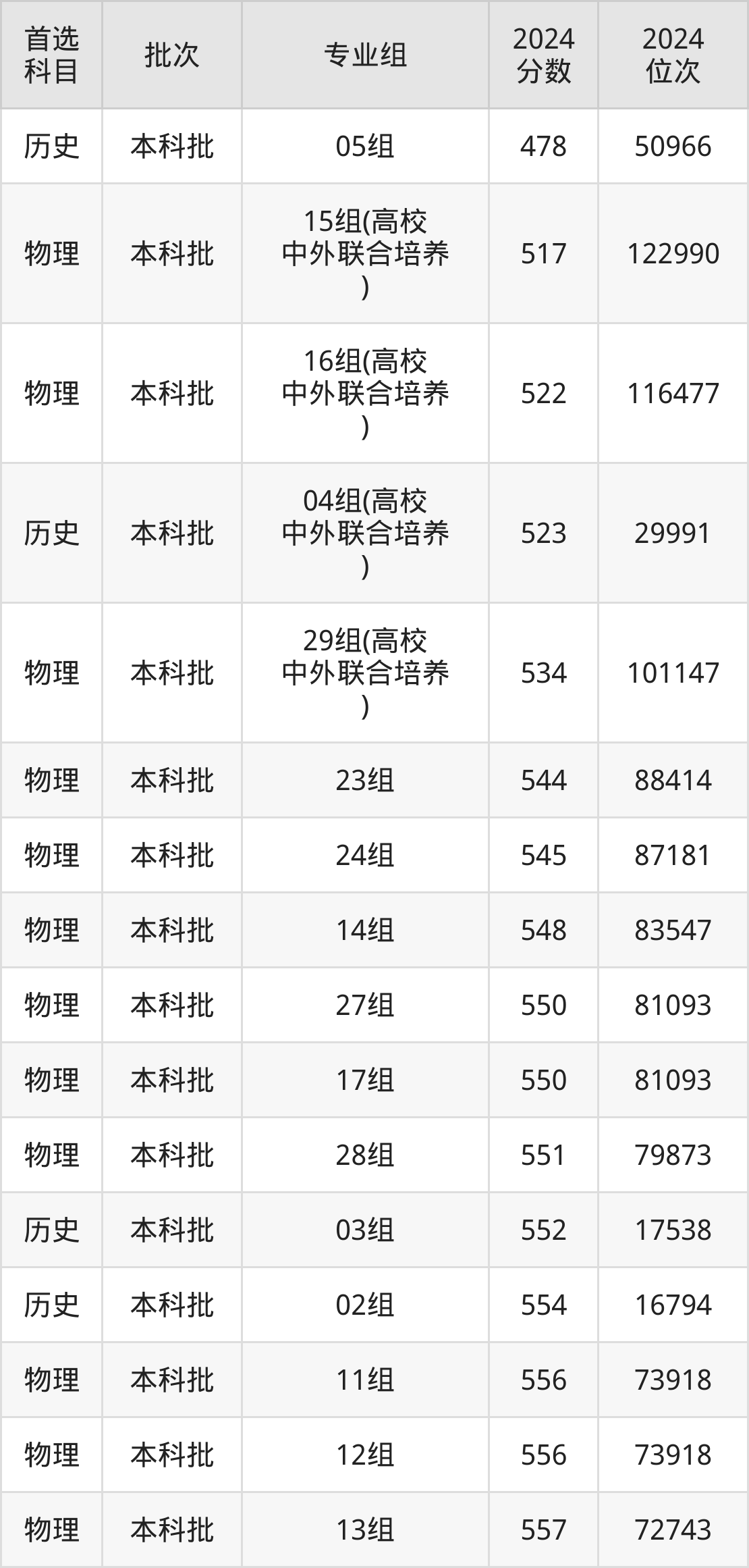 南通大学2024年录取分数线详情_南通大学录取分数线2025_南通大学2024招生计划人数
