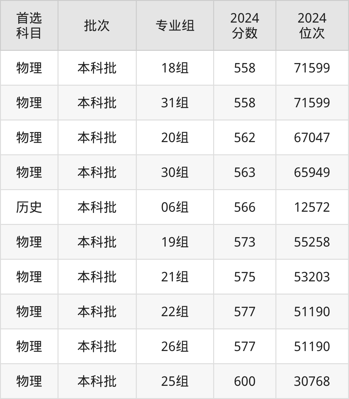 南通大学2024招生计划人数_南通大学2024年录取分数线详情_南通大学录取分数线2025