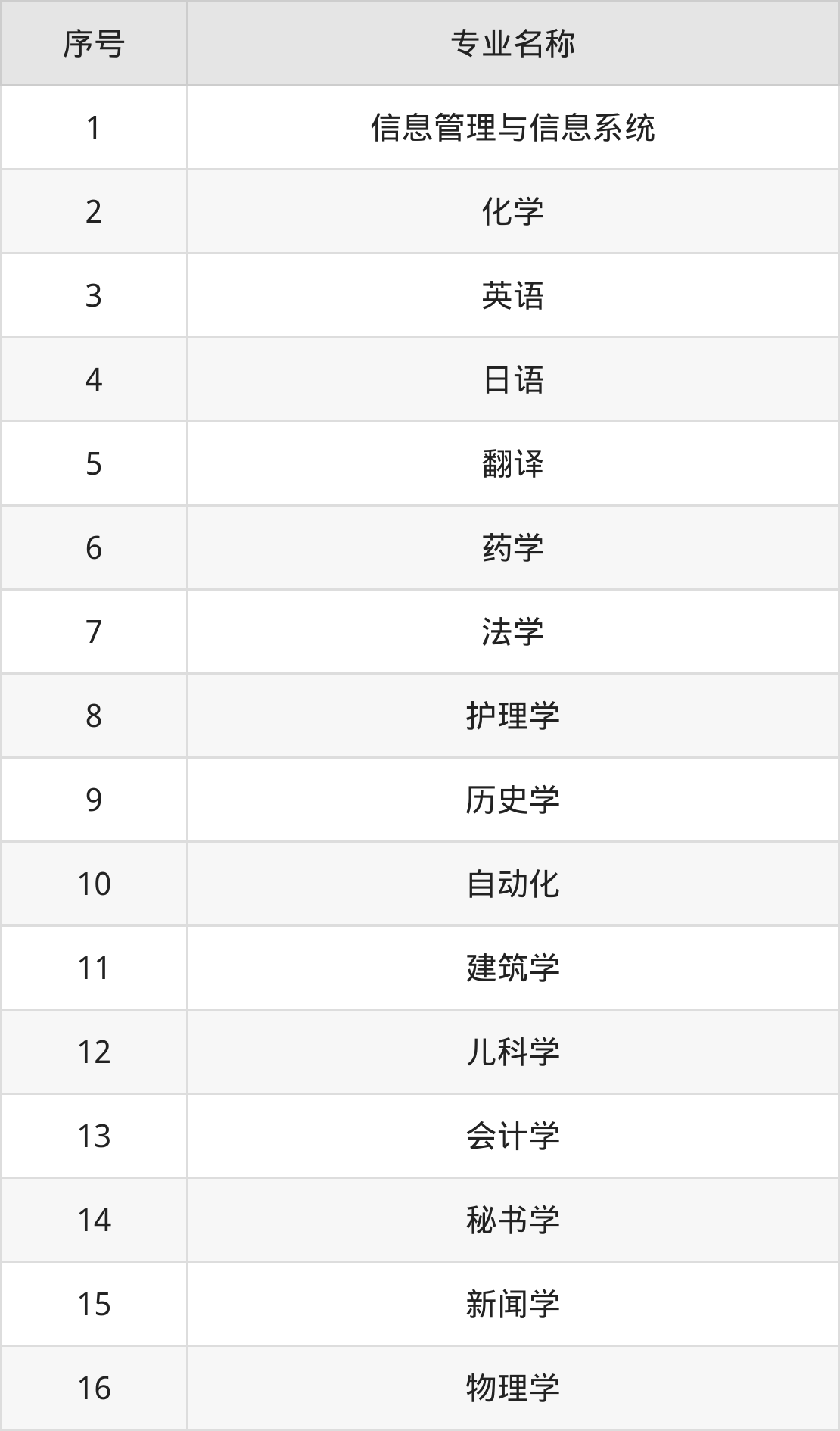 南通大学录取分数线2025_南通大学2024年录取分数线详情_南通大学2024招生计划人数