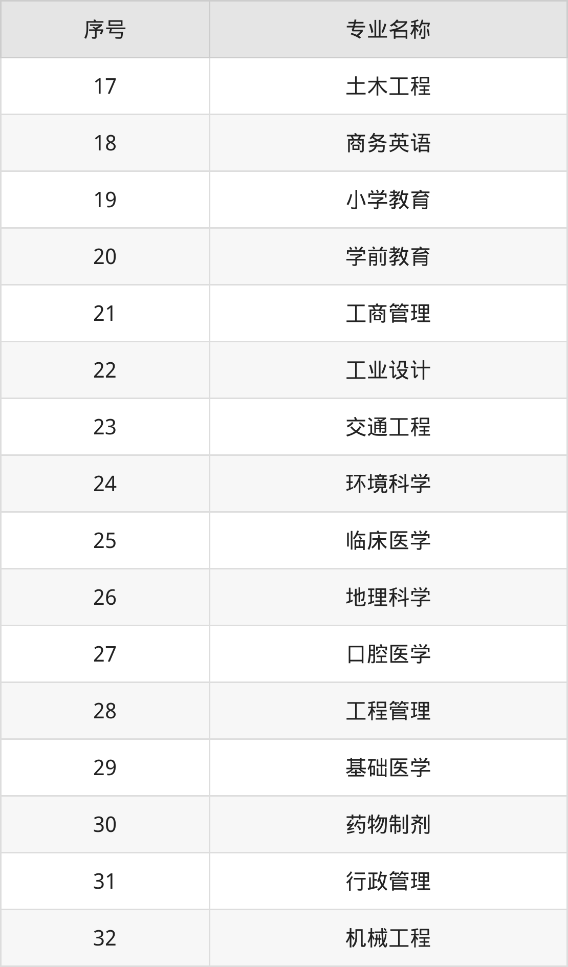 南通大学2024年录取分数线详情_南通大学录取分数线2025_南通大学2024招生计划人数