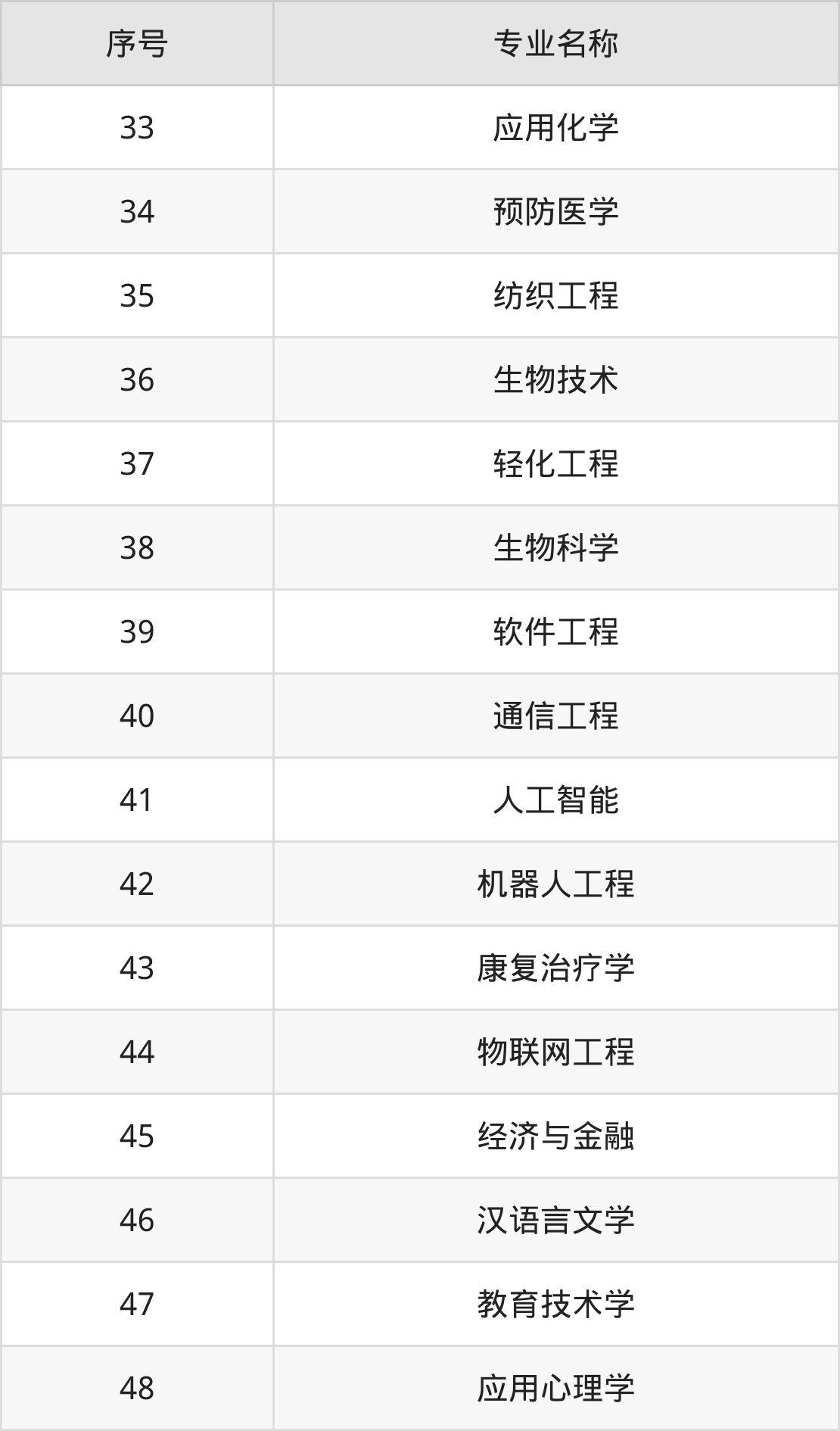 南通大学2024年录取分数线详情_南通大学录取分数线2025_南通大学2024招生计划人数