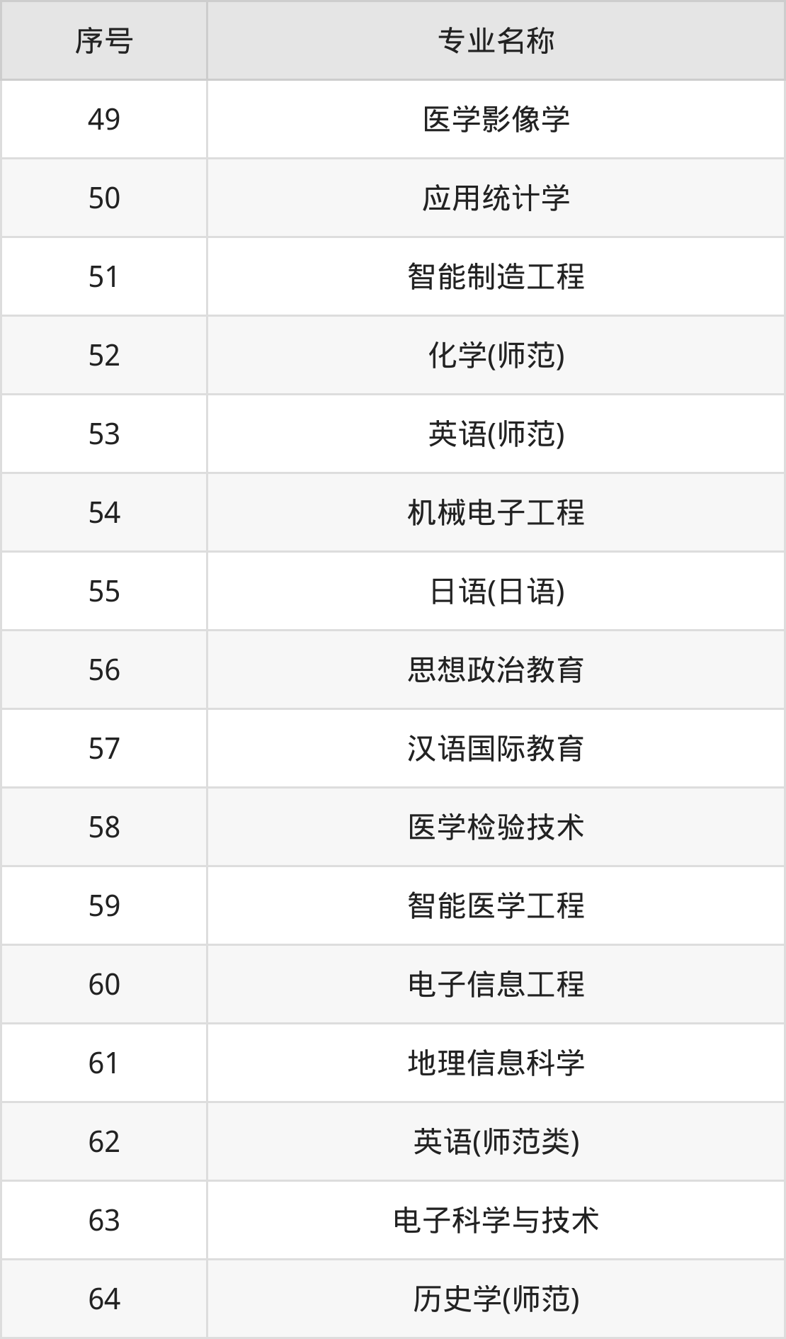 南通大学录取分数线2025_南通大学2024招生计划人数_南通大学2024年录取分数线详情