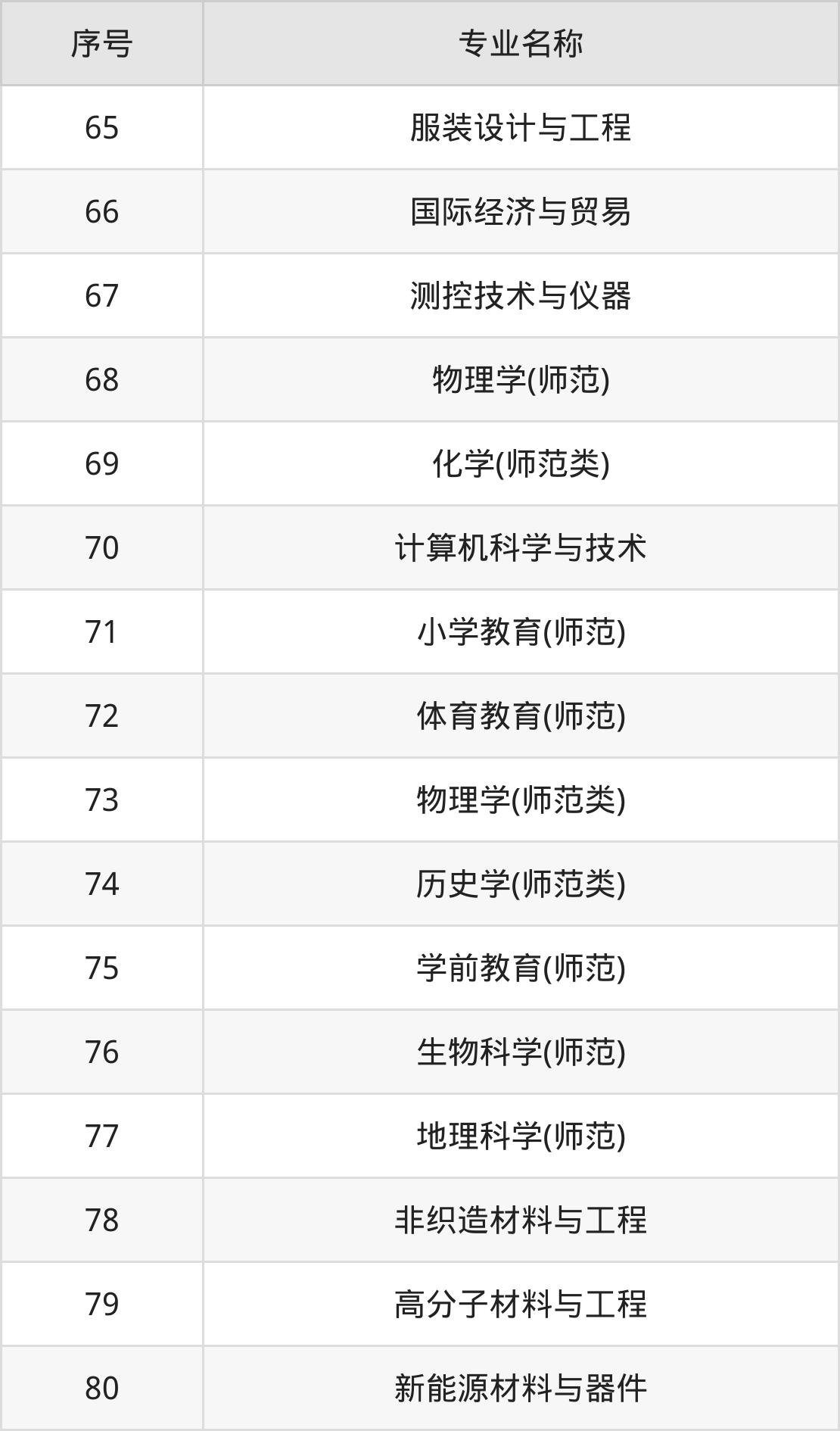 南通大学2024招生计划人数_南通大学2024年录取分数线详情_南通大学录取分数线2025