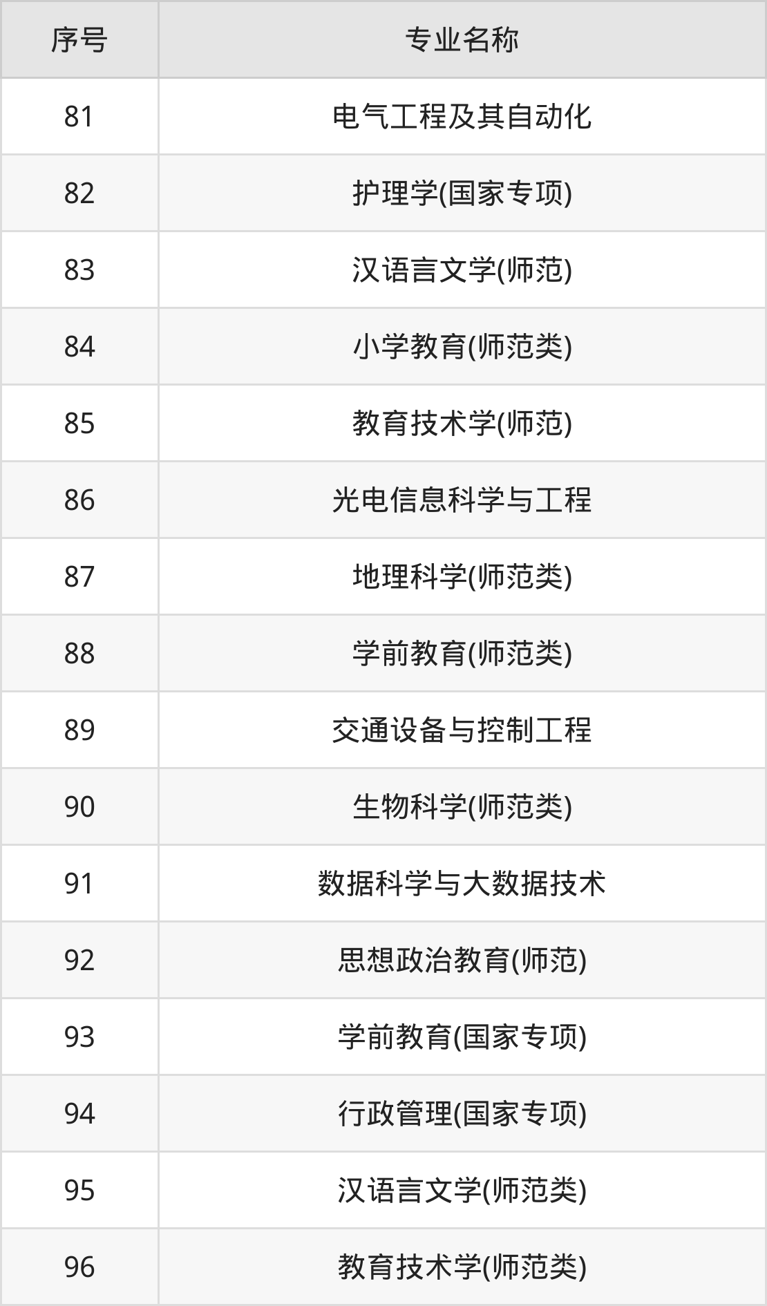 南通大学录取分数线2025_南通大学2024年录取分数线详情_南通大学2024招生计划人数